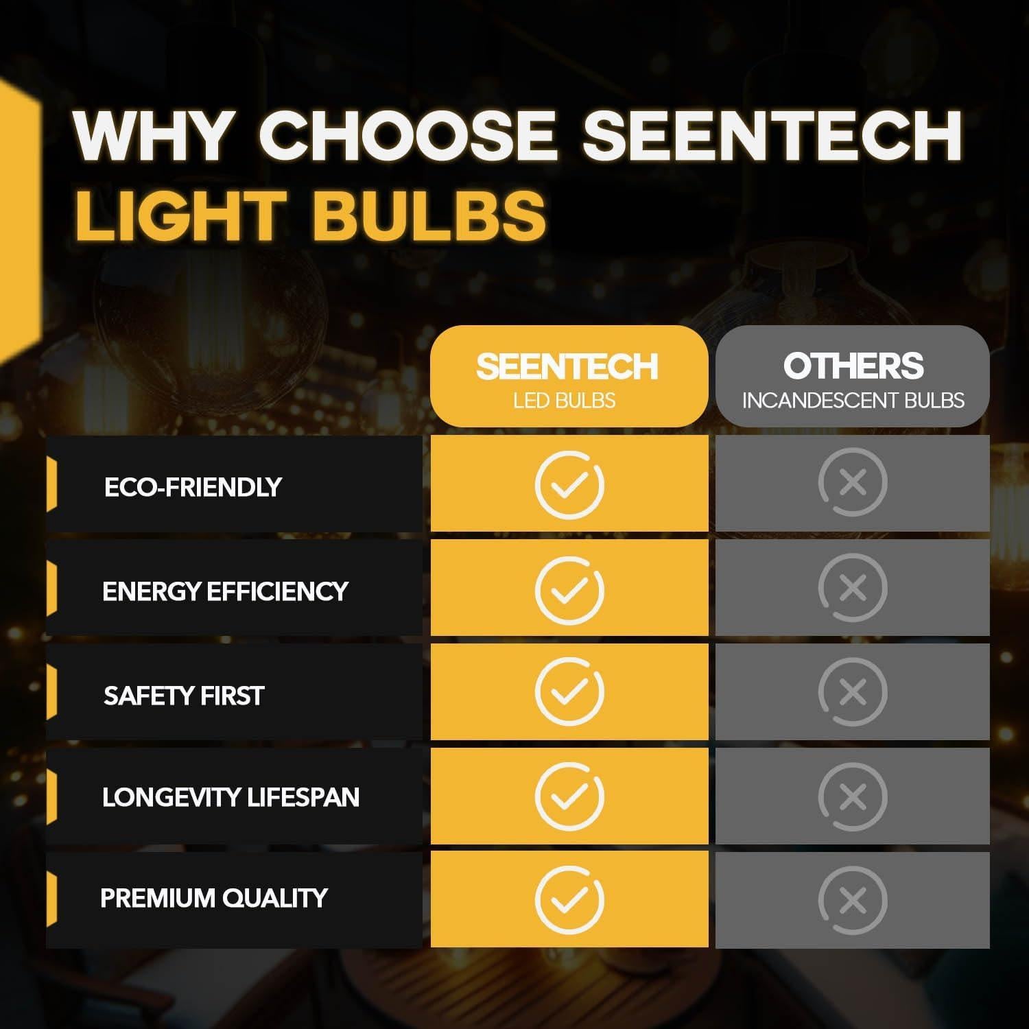 Bombillas LED Seentech 8206232A 40W para Microondas y Refrigeradores