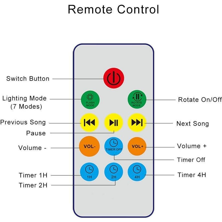 Proyector de Olas del Océano TOMNEW con Control Remoto LED