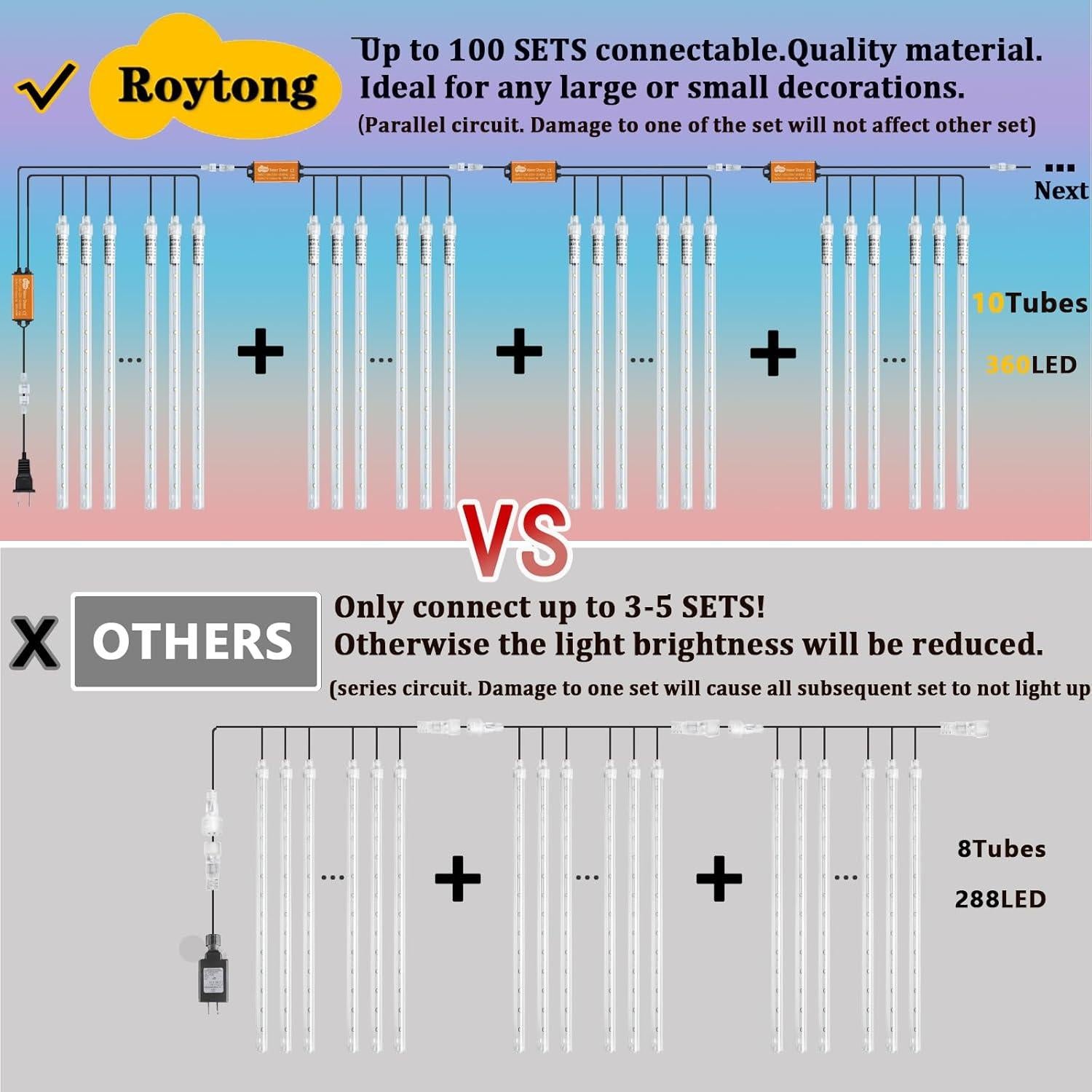 Luces de Lluvia de Meteoros Roytong 10 Tubos 360 LED 30 cm