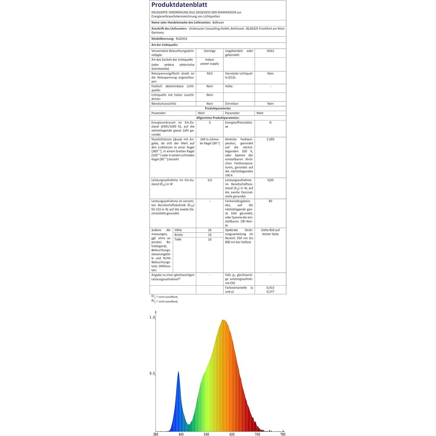 Lámpara de Proyección LED Balkwan Rojo Atardecer 10x10 cm