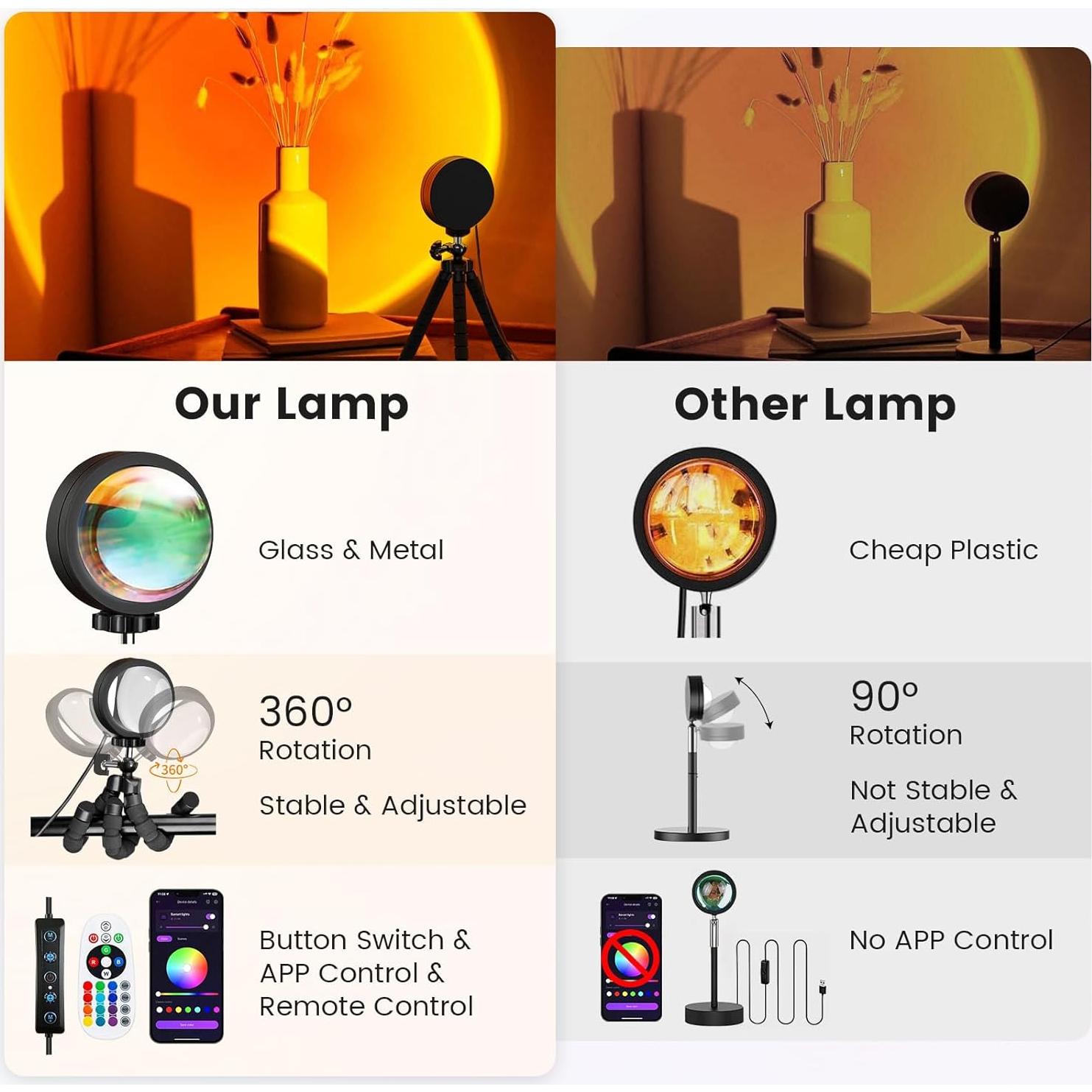 Proyector de Luz de Atardecer Exnemav HJ-SL02 16 Colores 4 Modos