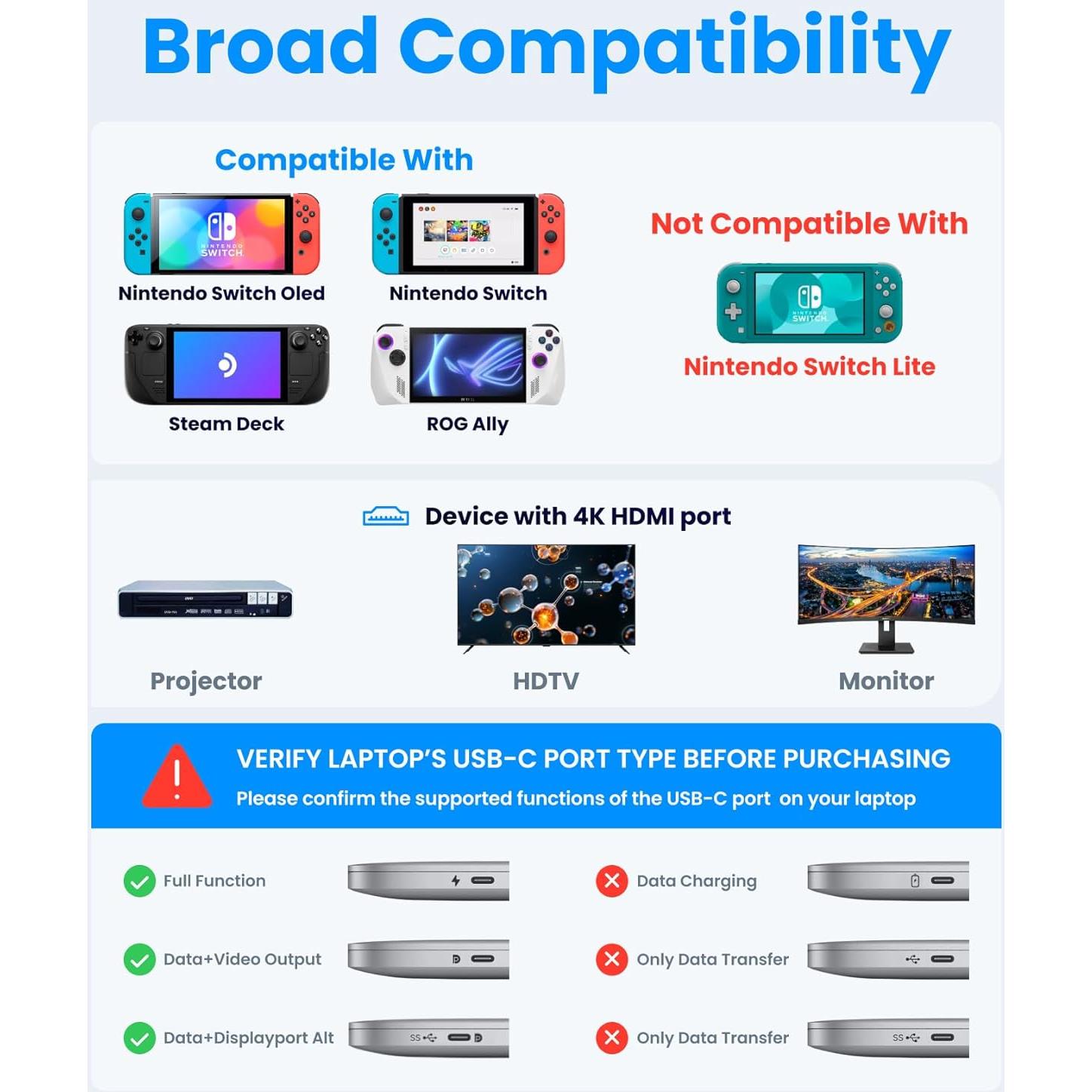 Adaptador HDMI a USB C 4K 60Hz EQIMAIMAI con 100W PD