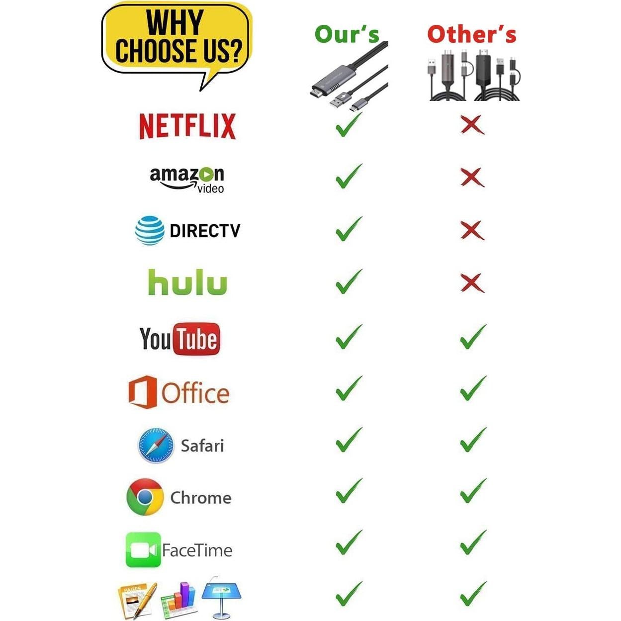 Adaptador HDMI MHL 4K TASUMATO USB Tipo C para TV y Proyector