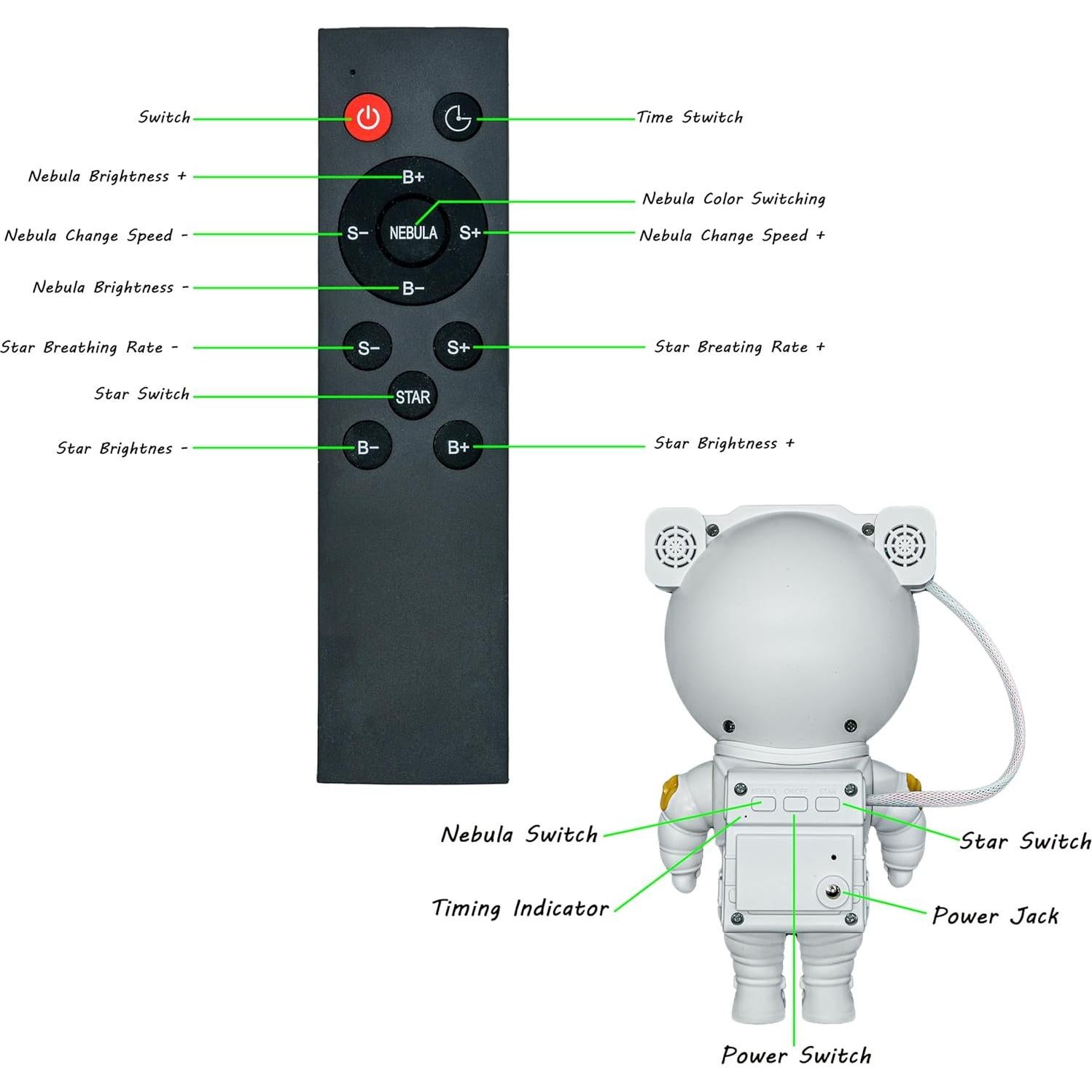 Proyector Galáctico Astronauta Curiosity Cove - 360° USB