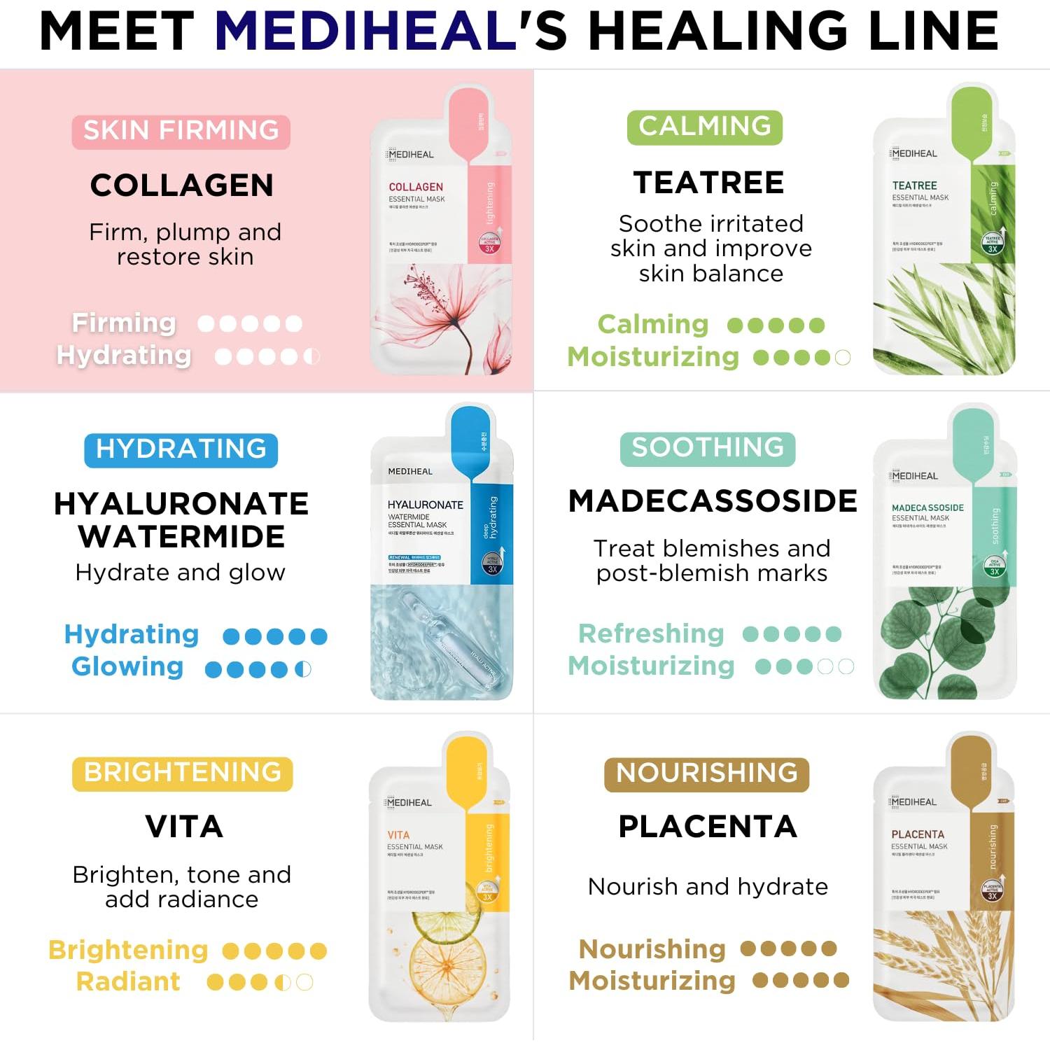 Mascarilla Facial Mediheal de Colágeno Reafirmante 4 Unidades