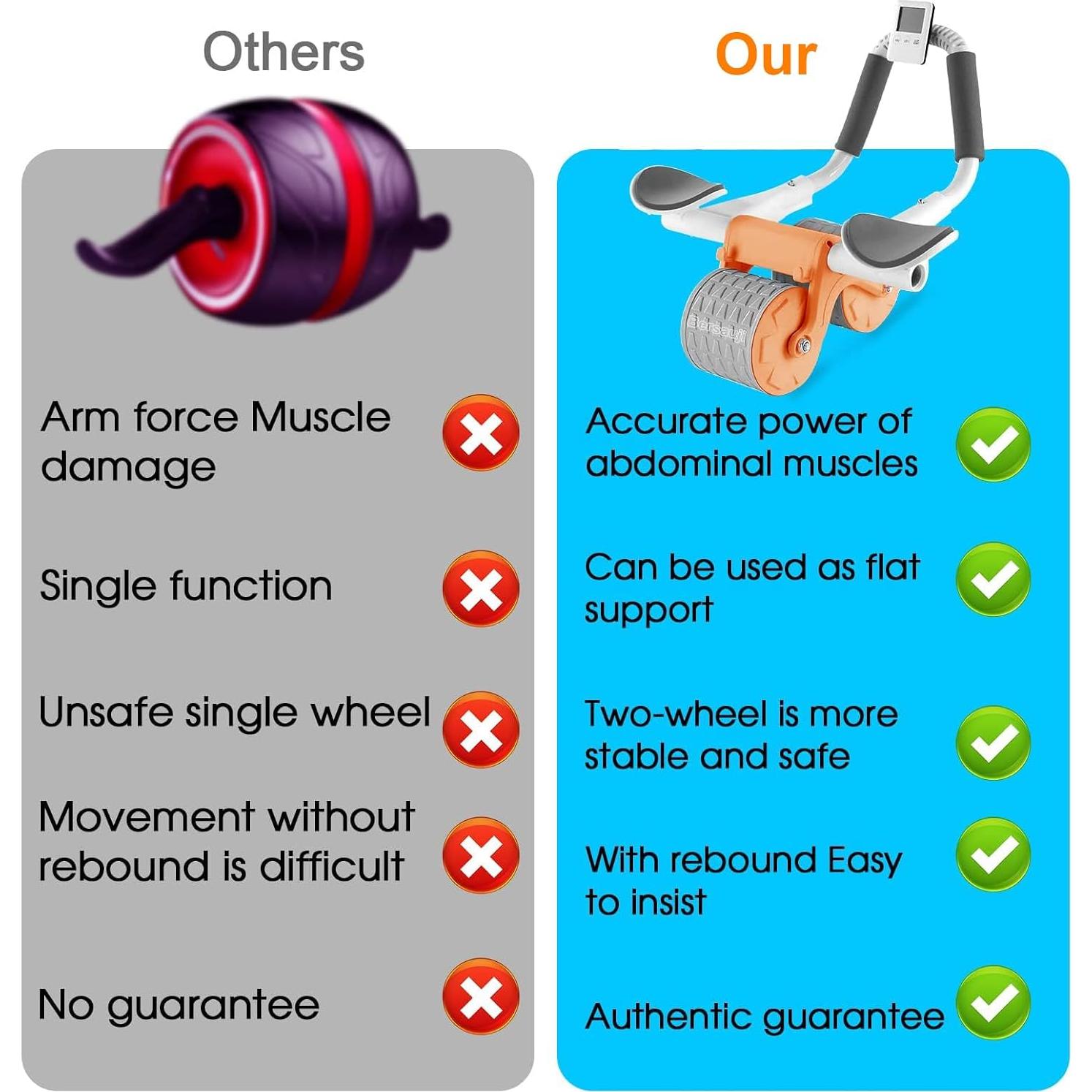 Rueda de Abdominales Bersauji 2025 con Almohadilla y Temporizador