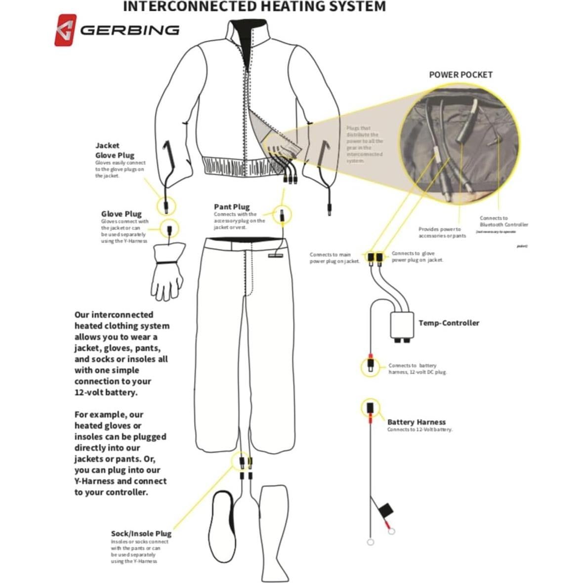 Forro de Pantalón Calentado Gerbing 12V G1215M - Nylon Ripstop