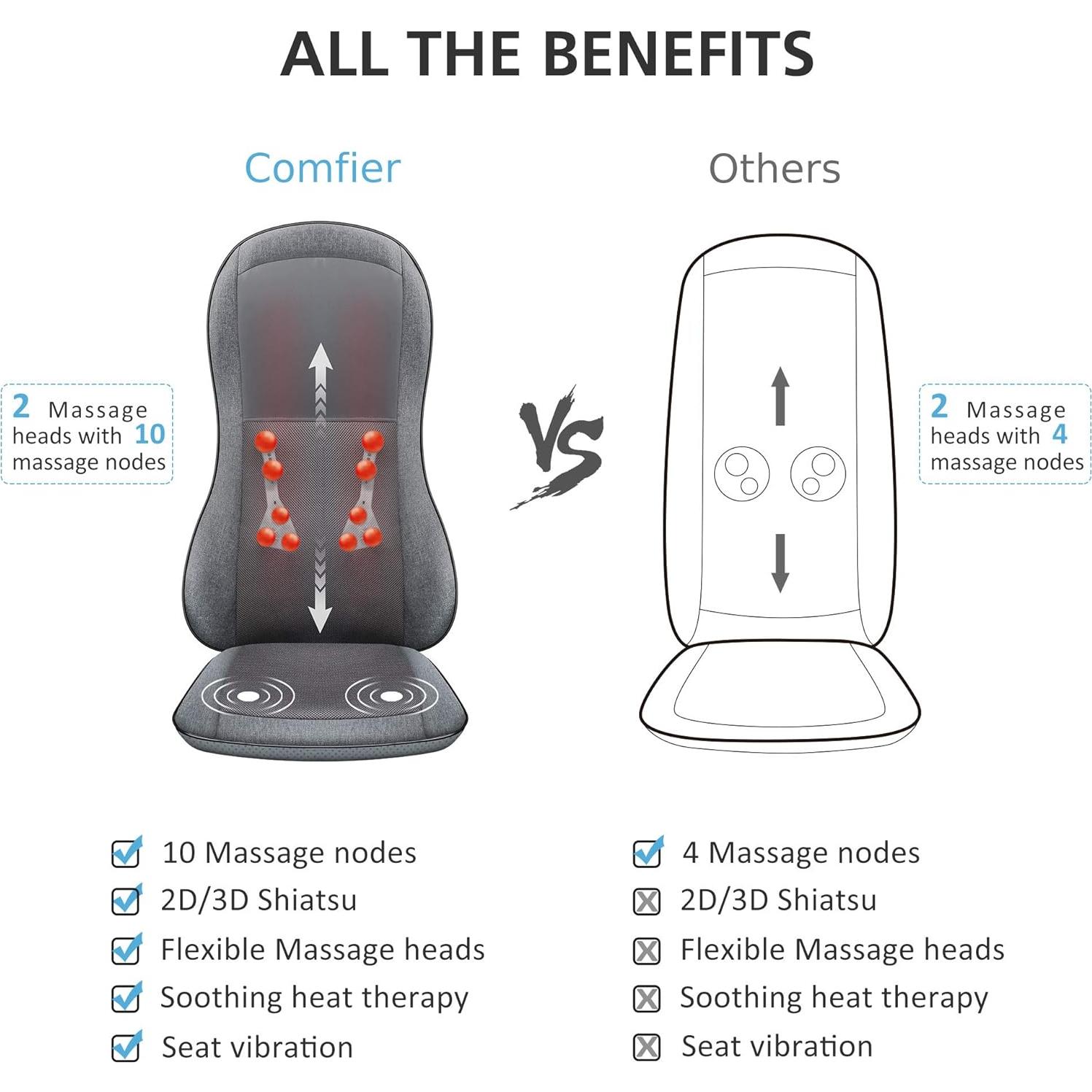 Masajeador Shiatsu Comfier 2913 con Calor y 10 Nodos