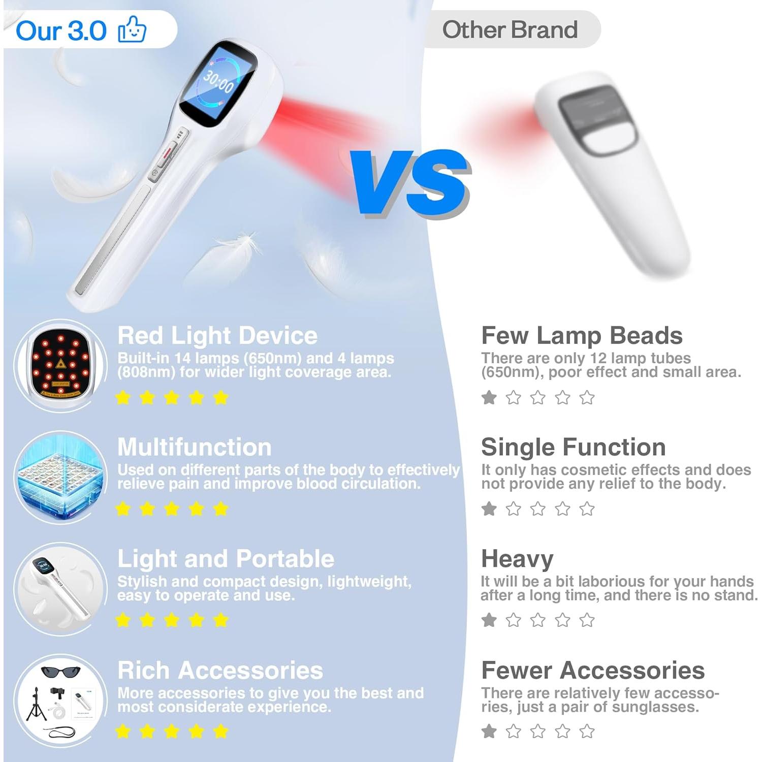 Dispositivo de Terapia con Láser Frío LuxReyan 21.8x5.3 cm