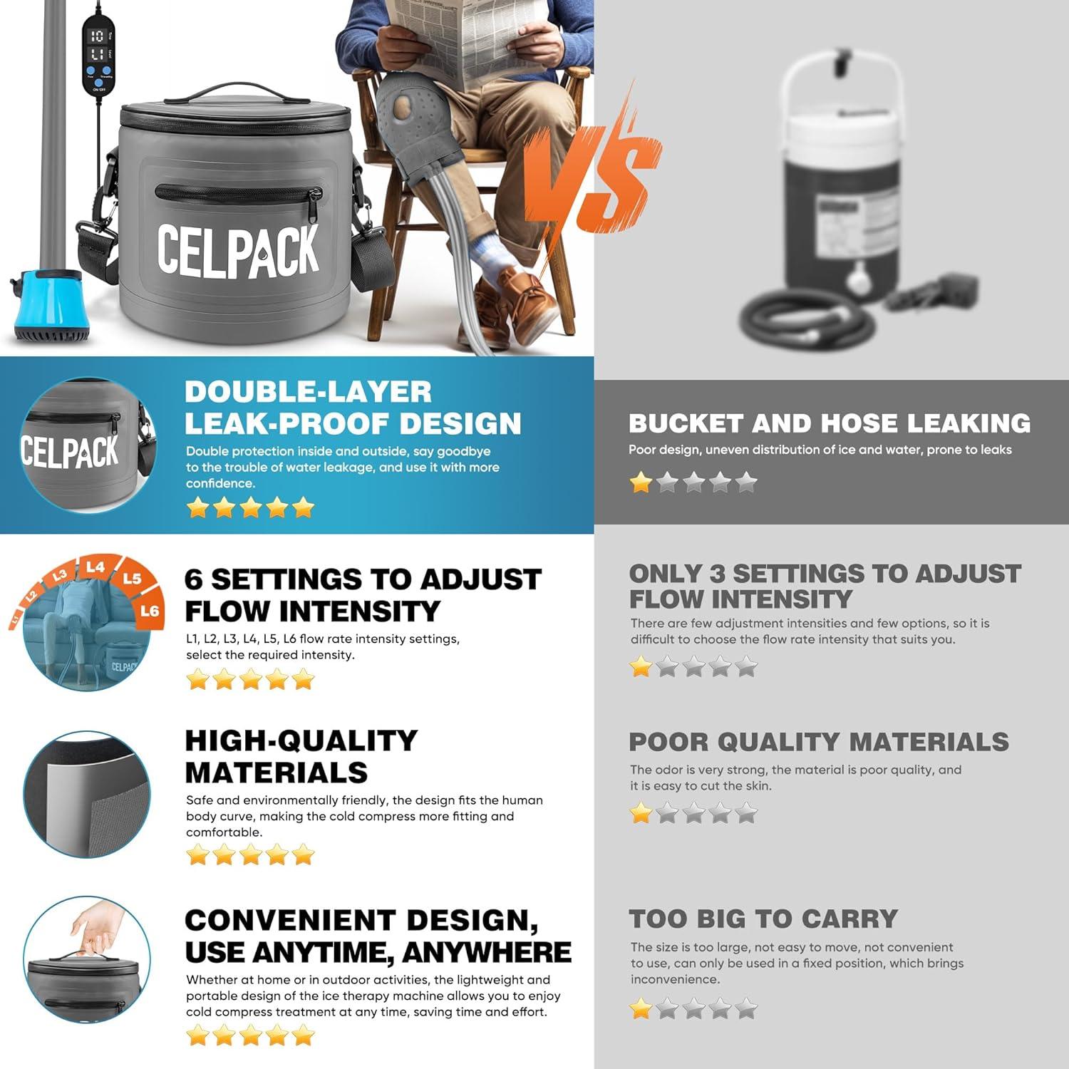 Máquina de Terapia de Hielo Celpack, Portátil, 2m Manguera