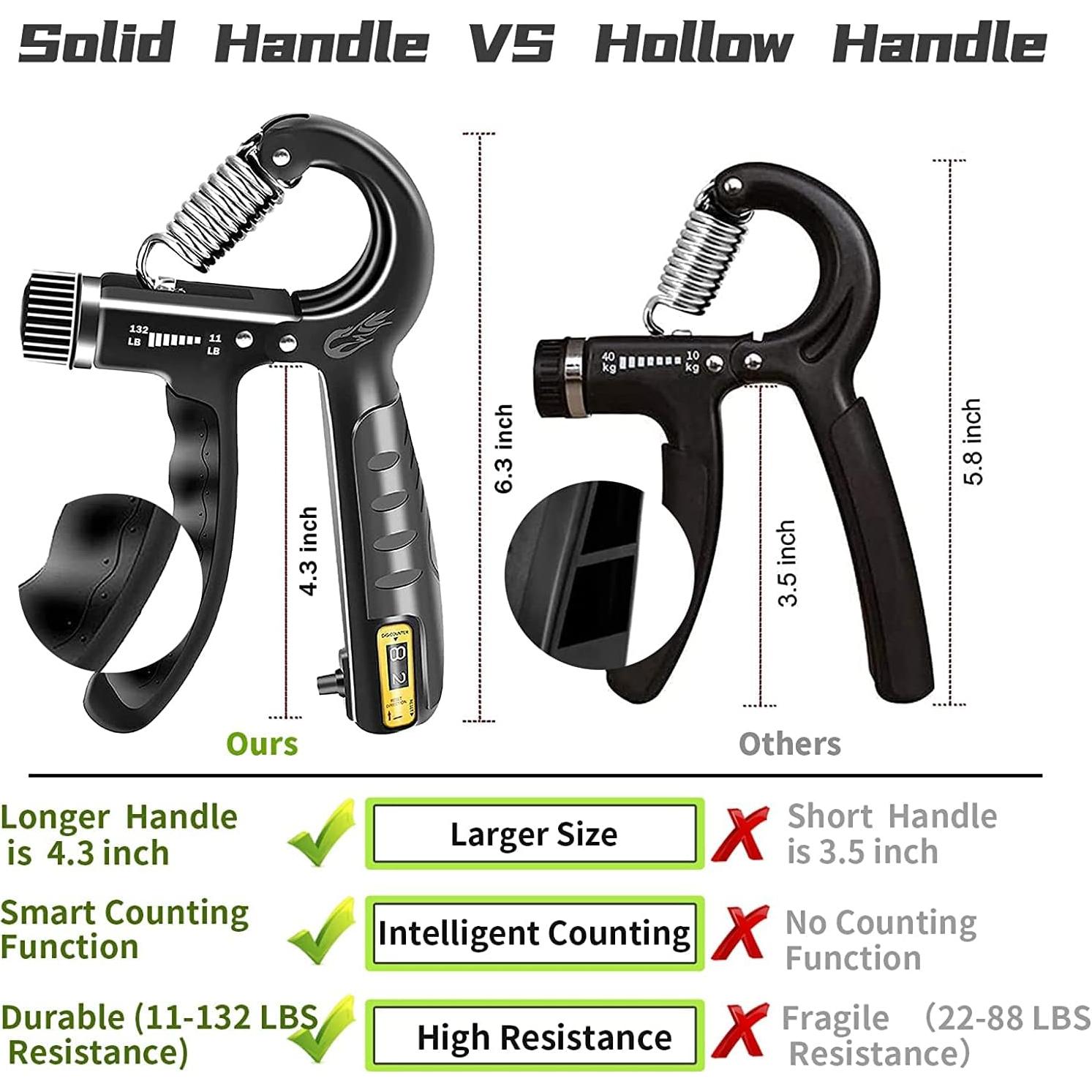 Entrenador de Fuerza de Agarre FLYFE, Ajustable 5-60 kg, Paquete de 2