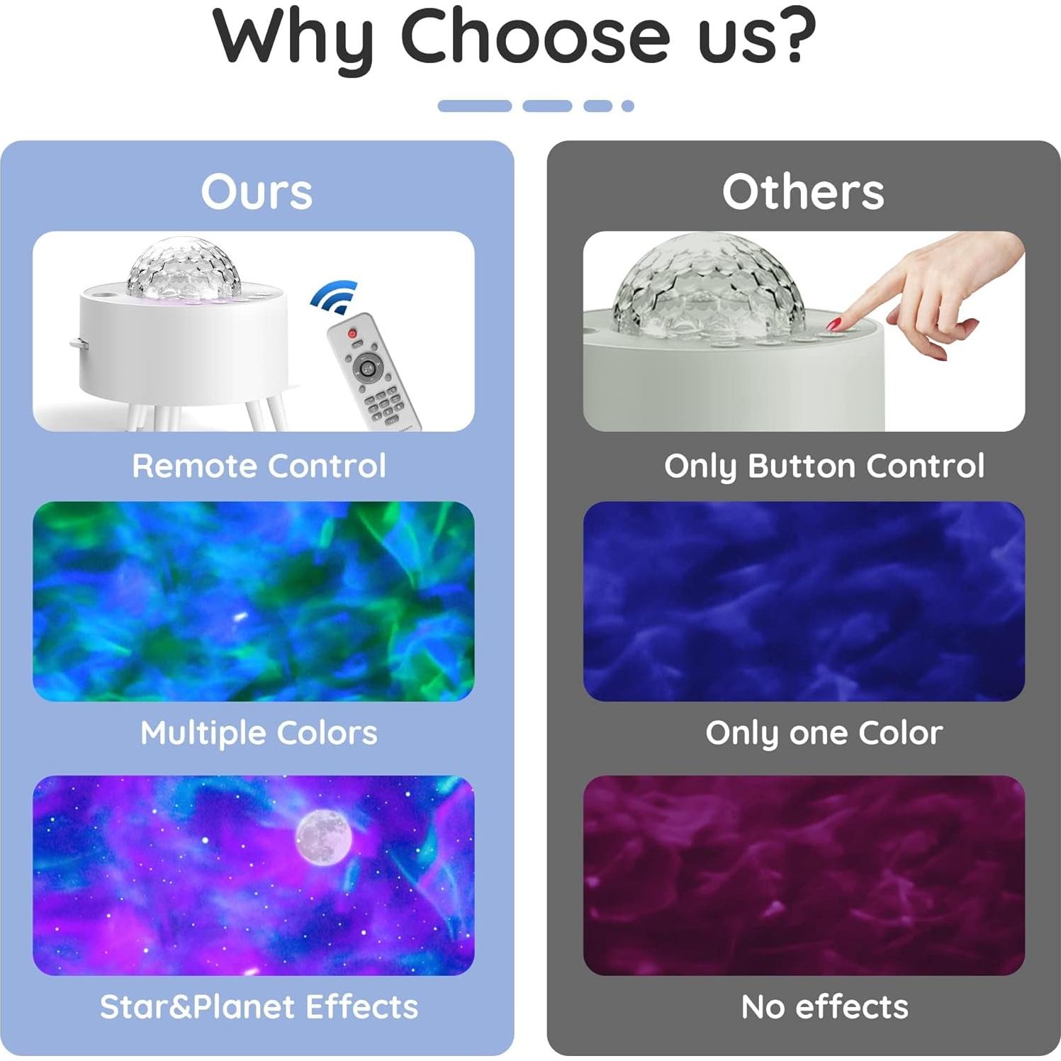 Proyector de Olas Lumoonosity - Luz Nocturna Estrellada 13cm