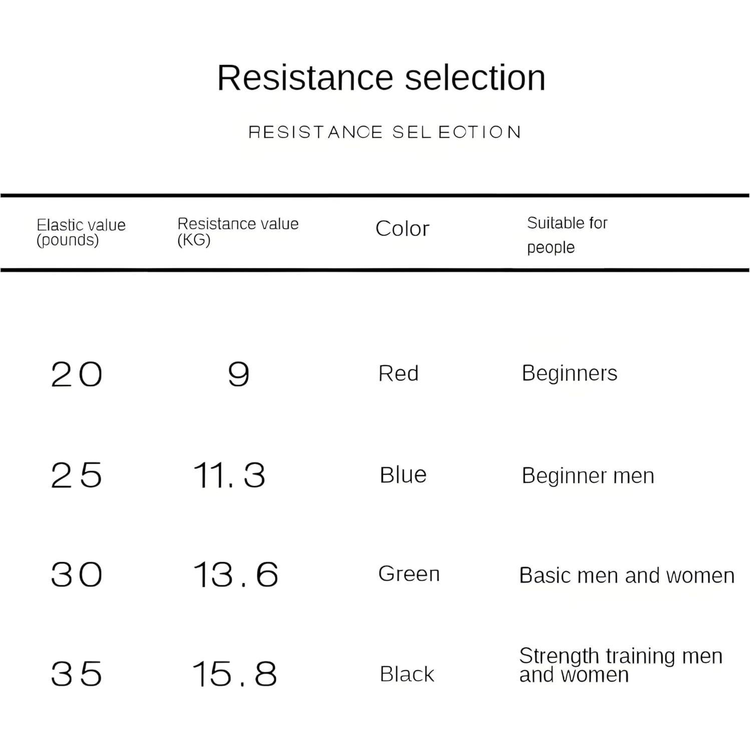 Bandas de Resistencia HANSYDONNY para Boxeo - 15.88 kg
