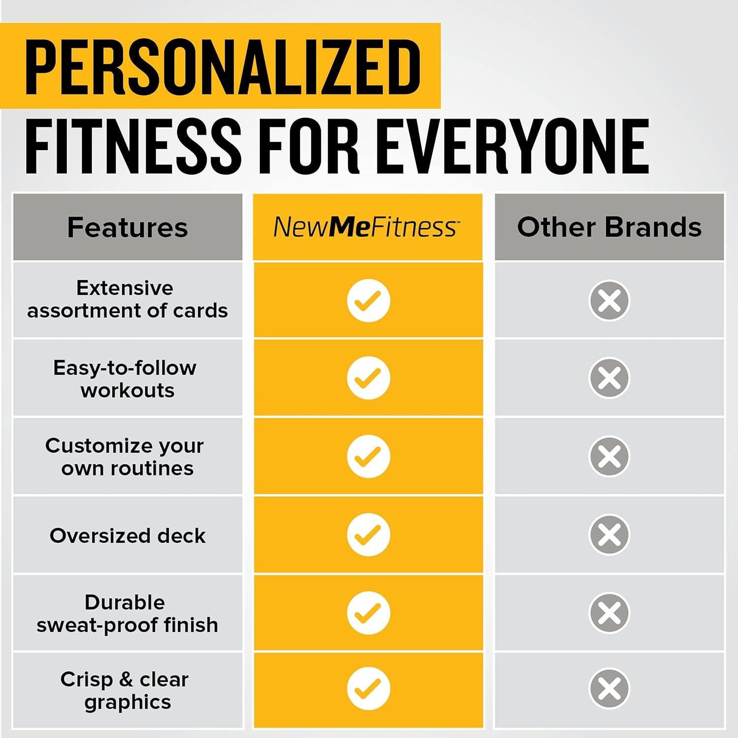 Tarjetas de Entrenamiento NewMe Fitness - Peso Corporal Vol 1