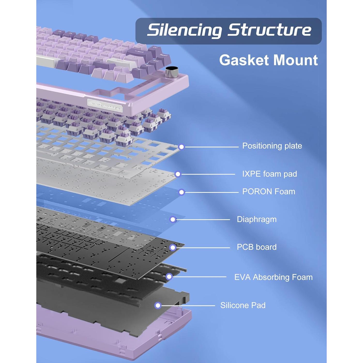 Teclado Mecánico MageGee SKY81 75% RGB Violeta Personalizado