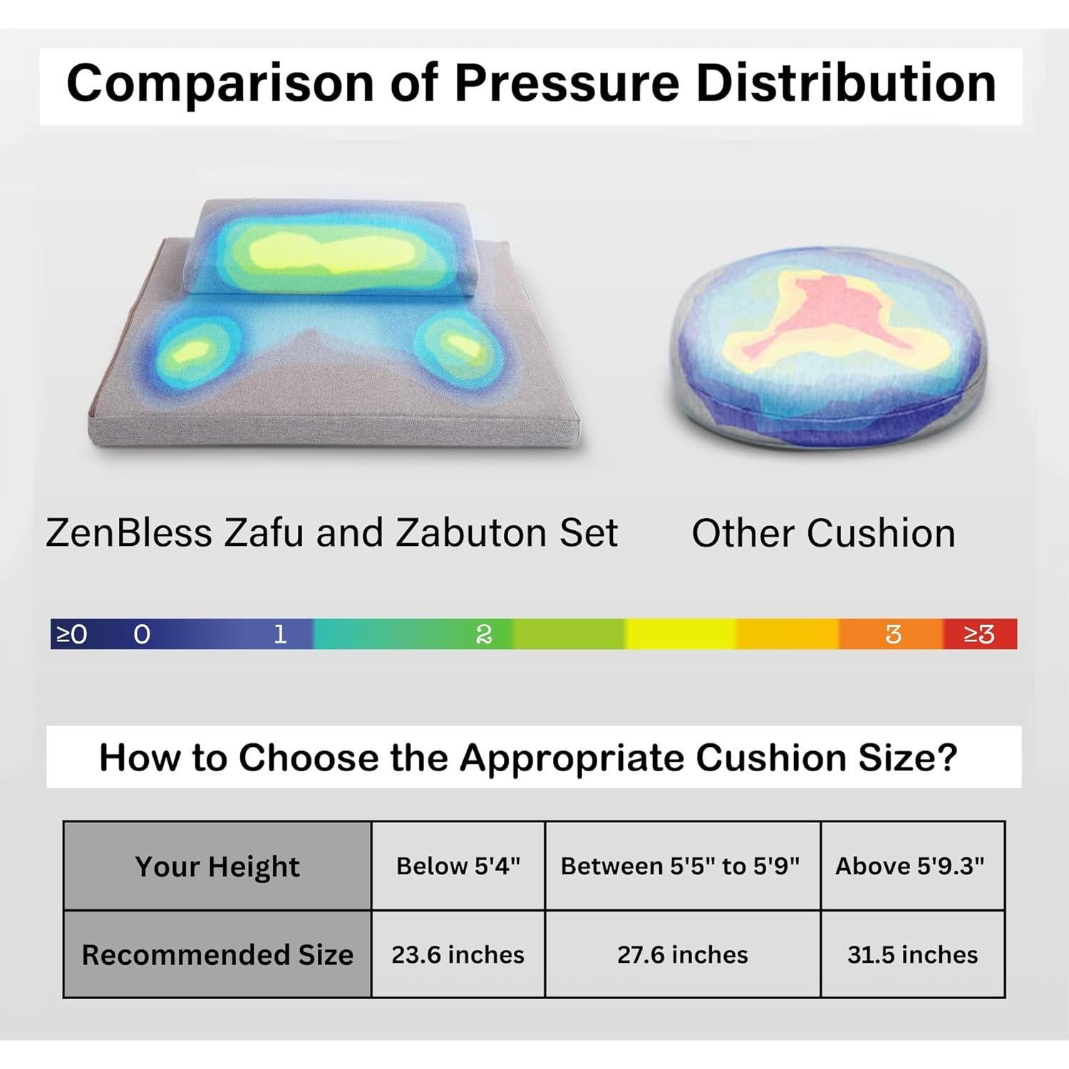 Conjunto de Cojines de Meditación ZenBless 70 cm Almohada y Alfombra