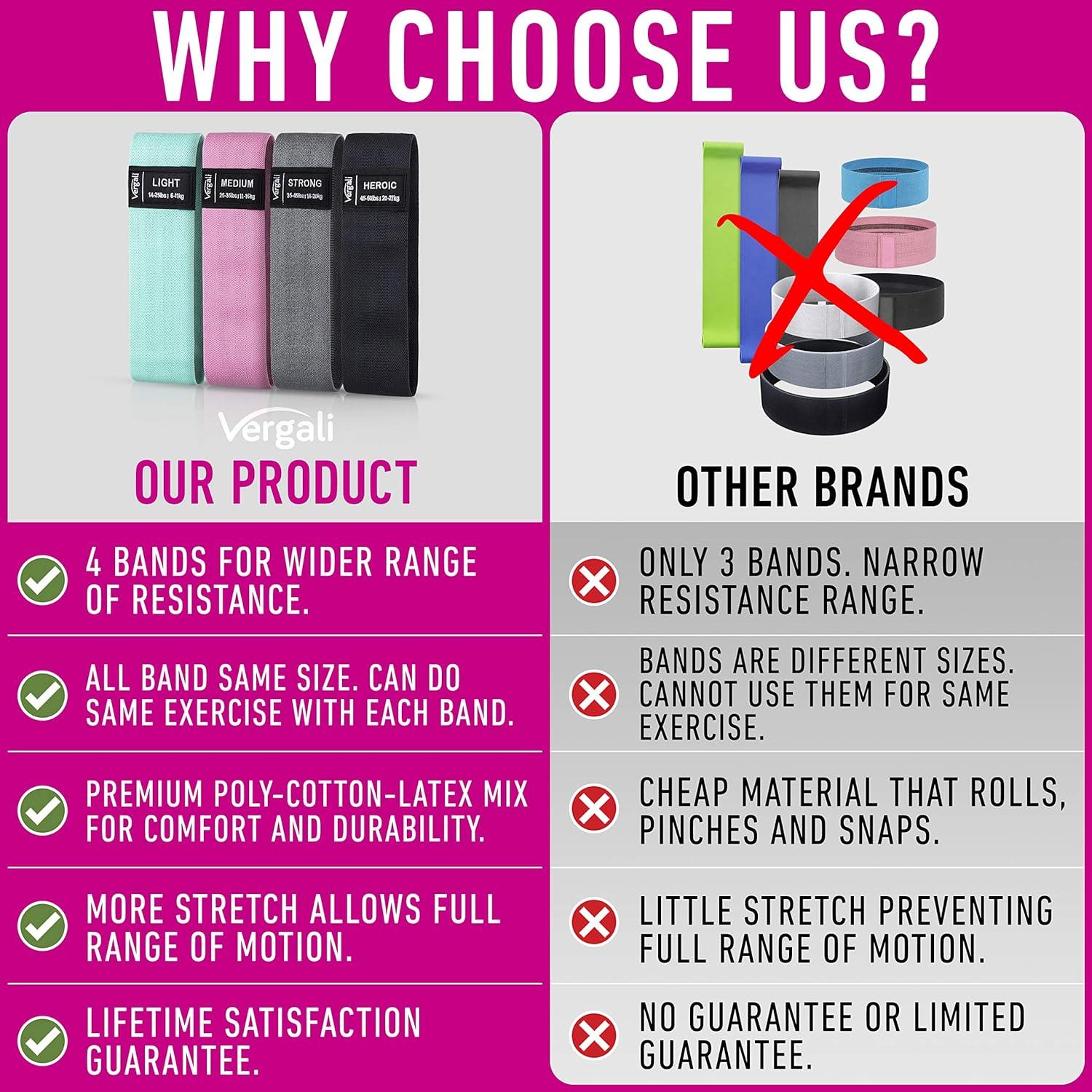 Bandas de Resistencia Vergali 4 Unidades Antideslizantes