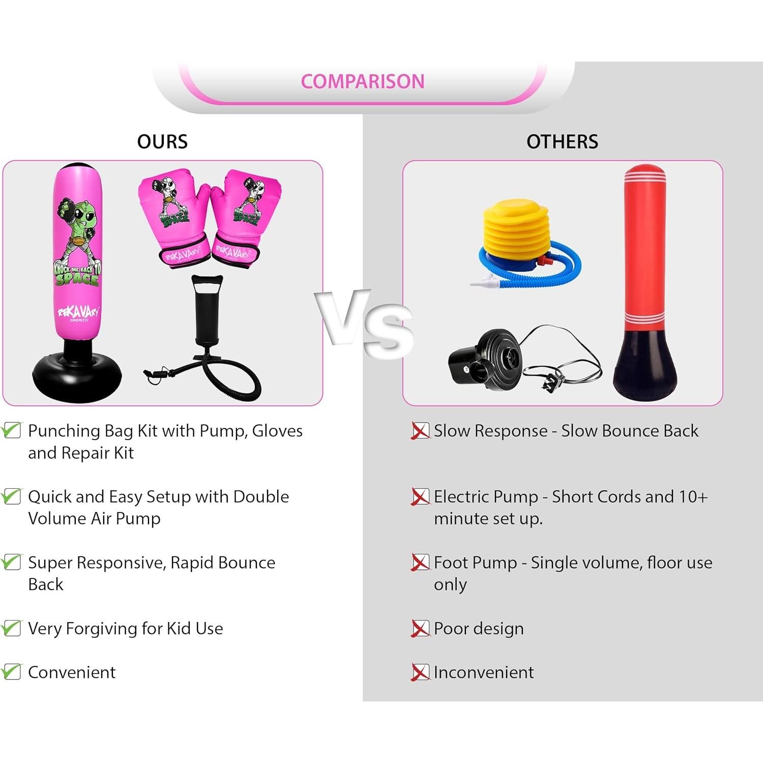 Saco de Boxeo Inflable Rekavary 1.60 m con Guantes y Bomba