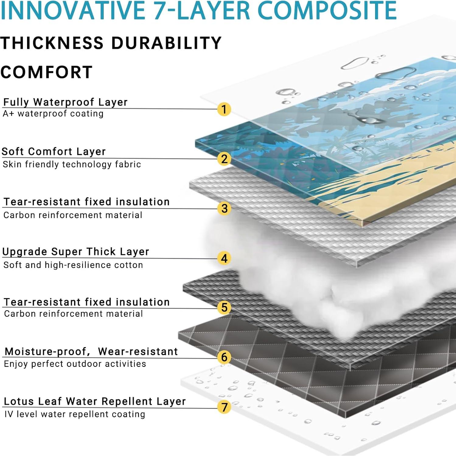 Manta de Picnic XL MemKiya 152x203 cm Impermeable Playa Azul