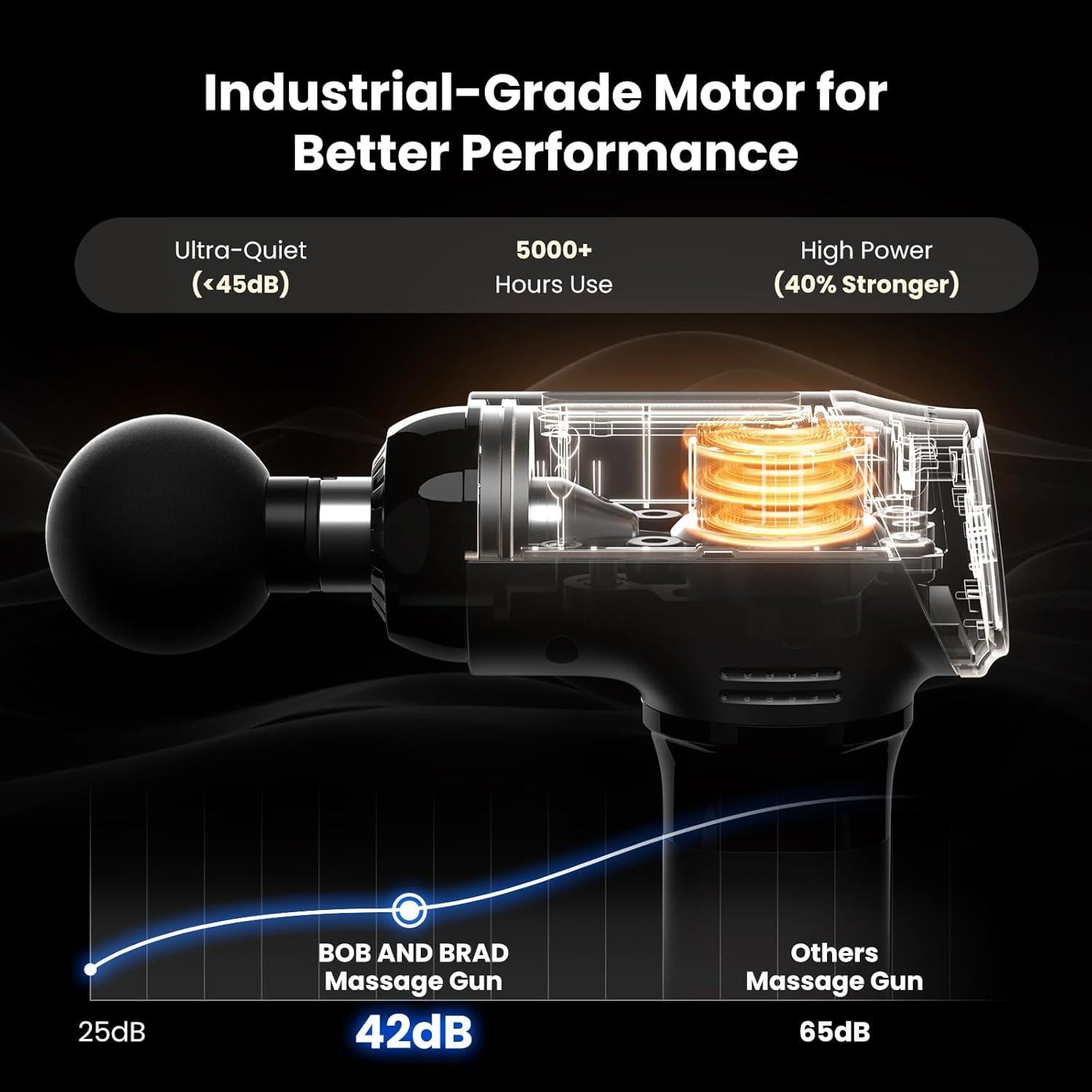 Pistola de Masaje BOB Y BRAD T2, Alivio Muscular Profundo