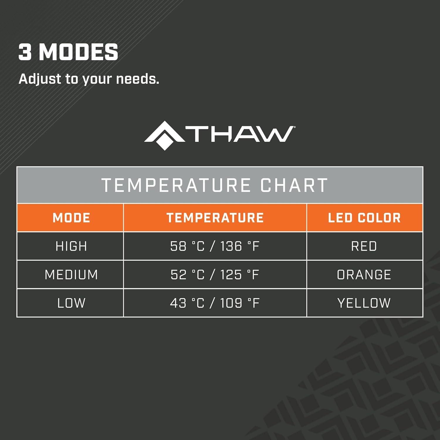 Cojín Térmico Recargable THAW con Banco de Energía USB 39x38cm