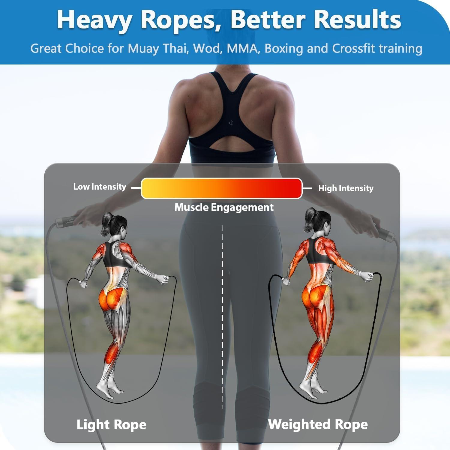 Cuerda de Salto con Peso Coniflor 0.39kg Ajustable 9mm