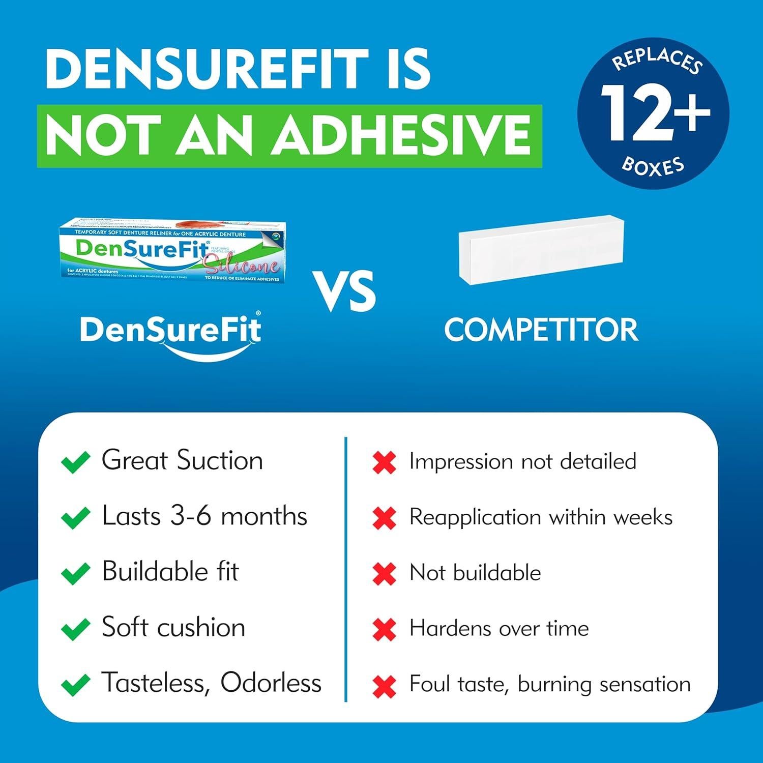 Kit Reforzamiento Dentaduras DenSureFit Superior e Inferior