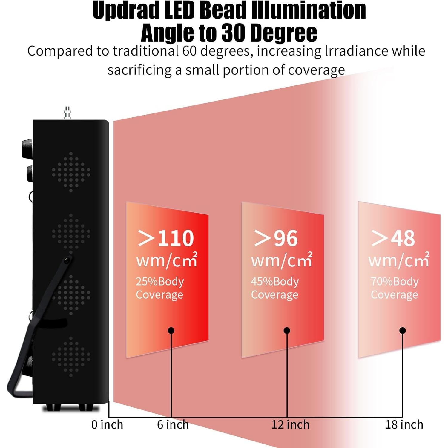 Panel Terapia Luz Roja 180W SHENZHEN 660nm 850nm LEDs