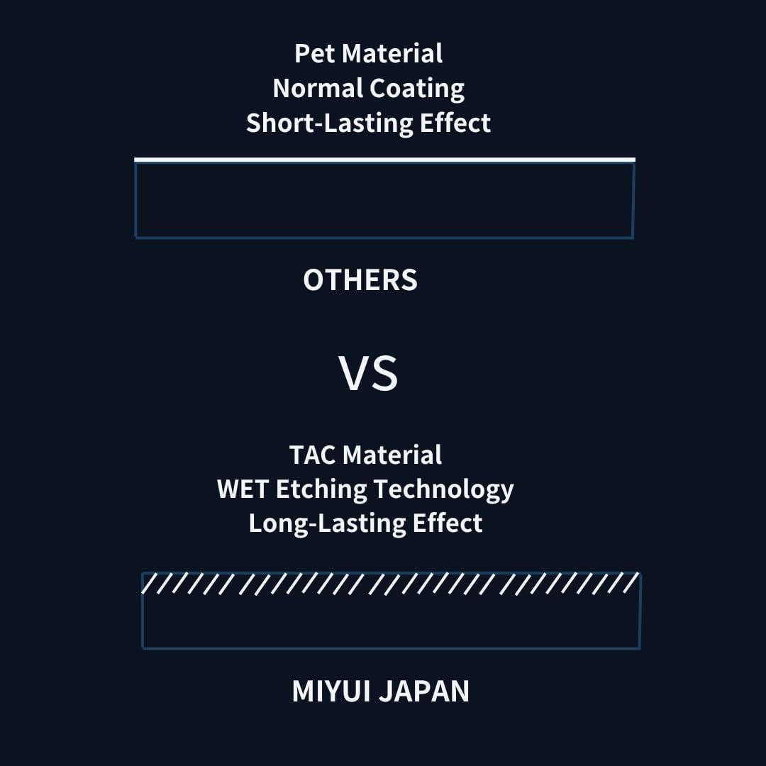 Película Antivaho MIYUI JAPAN para Casco de Motocicleta 32x11cm