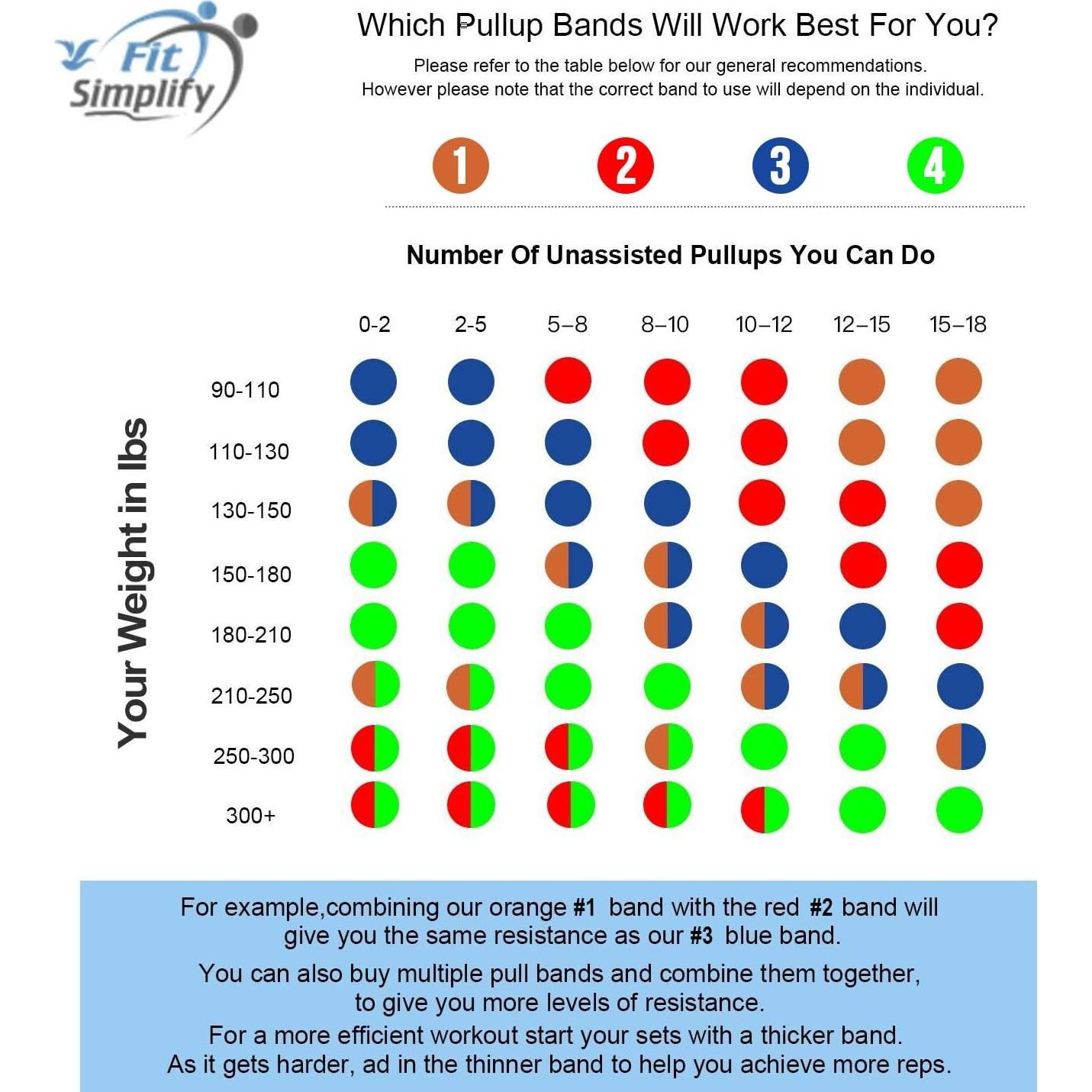 Fit Simplify Pull Up Assist Resistance Bands for Fitness, Physical Therapy, Stretching, Mobility and Exercise