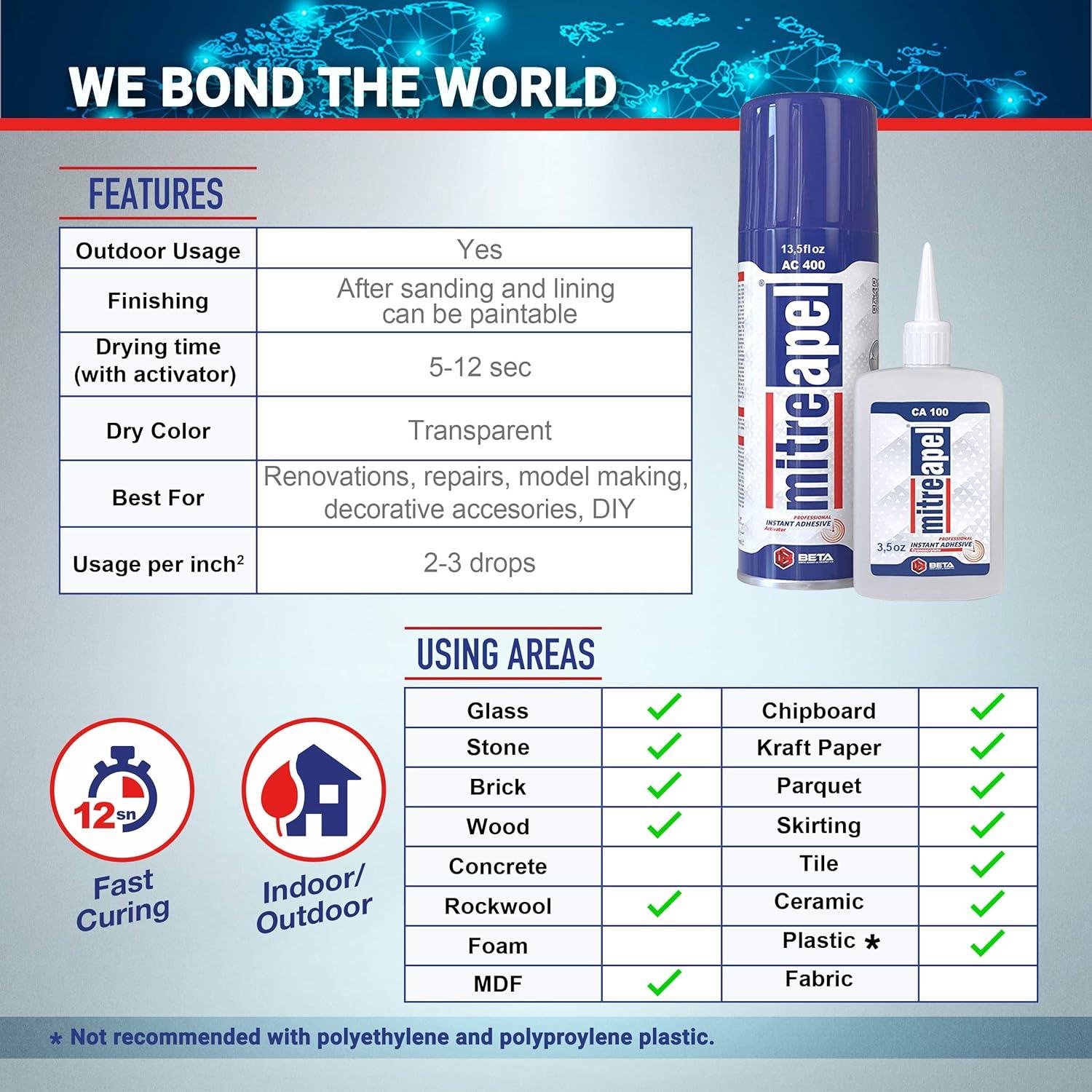 Pegamento CA Mitreapel 2 x 103.5 g + Activador Spray 2 x 400 ml