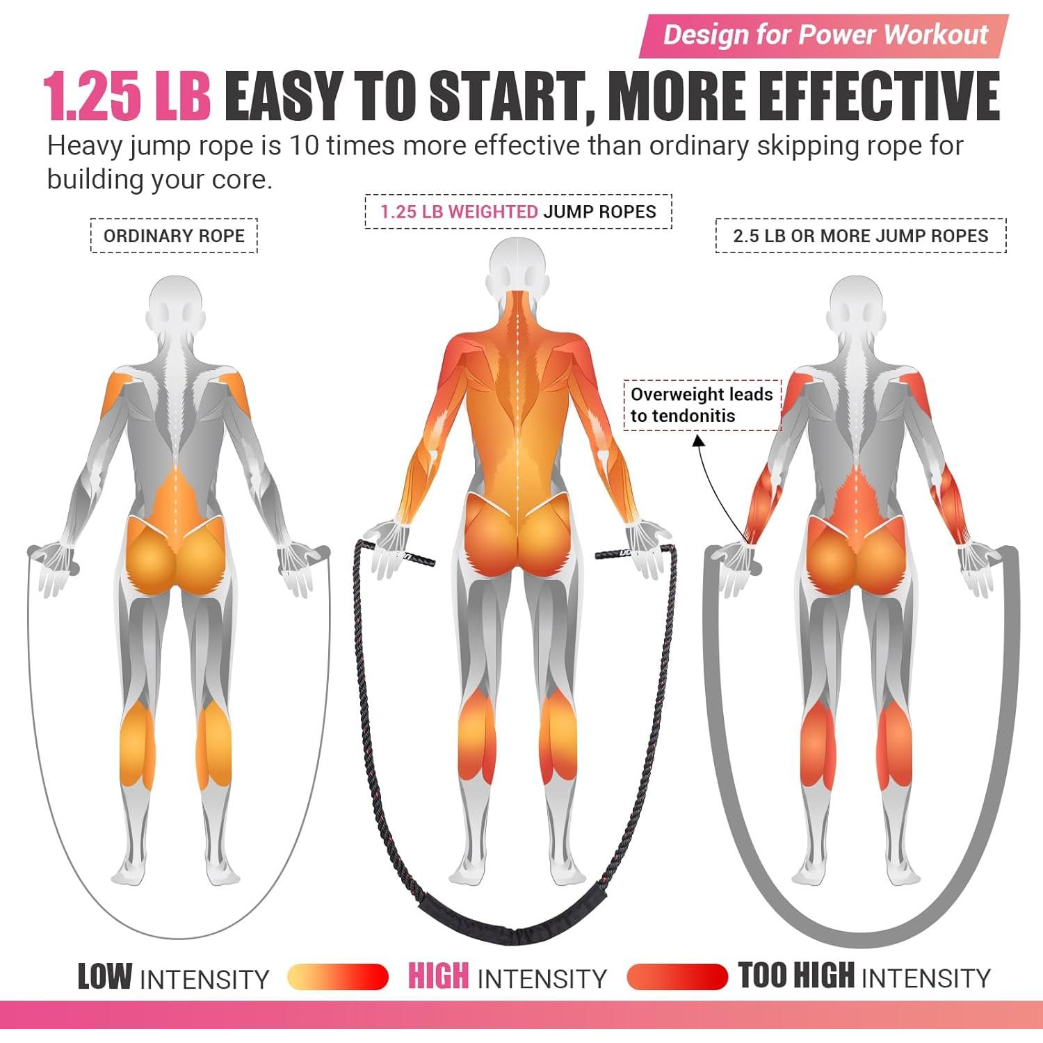 Cuerda de Salto Pesada UOPON 1.25 lbs (0.57 kg) para Mujeres