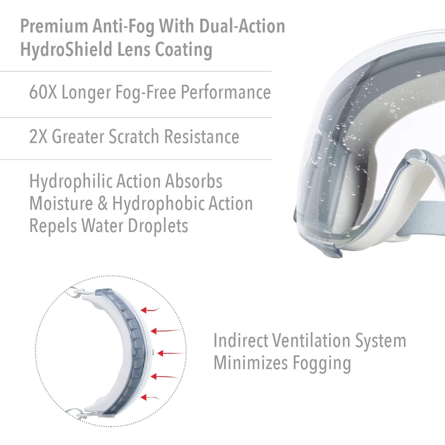 Gafas de Seguridad Honeywell Uvex Stealth con Lente Gris HydroShield