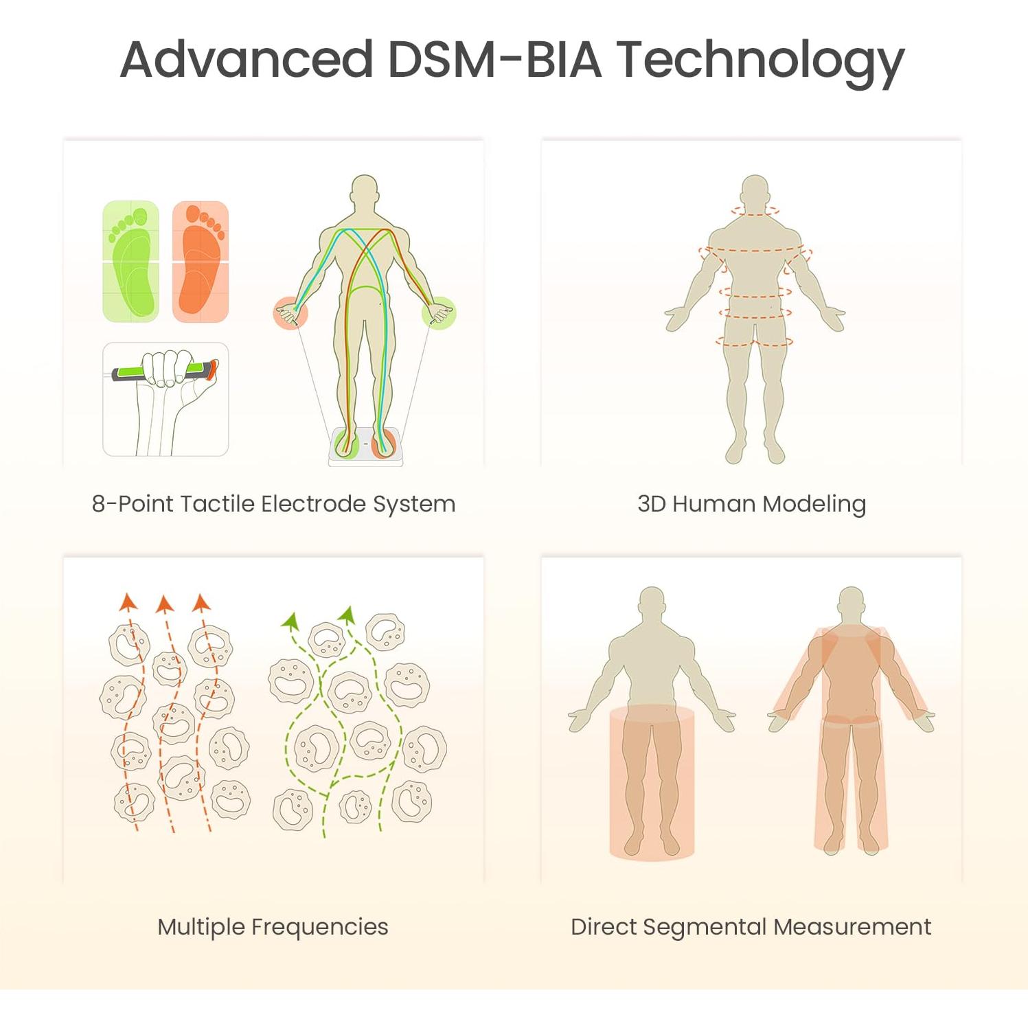 Balanza Inteligente BodyPedia 8 Electrodos 43 Métricas