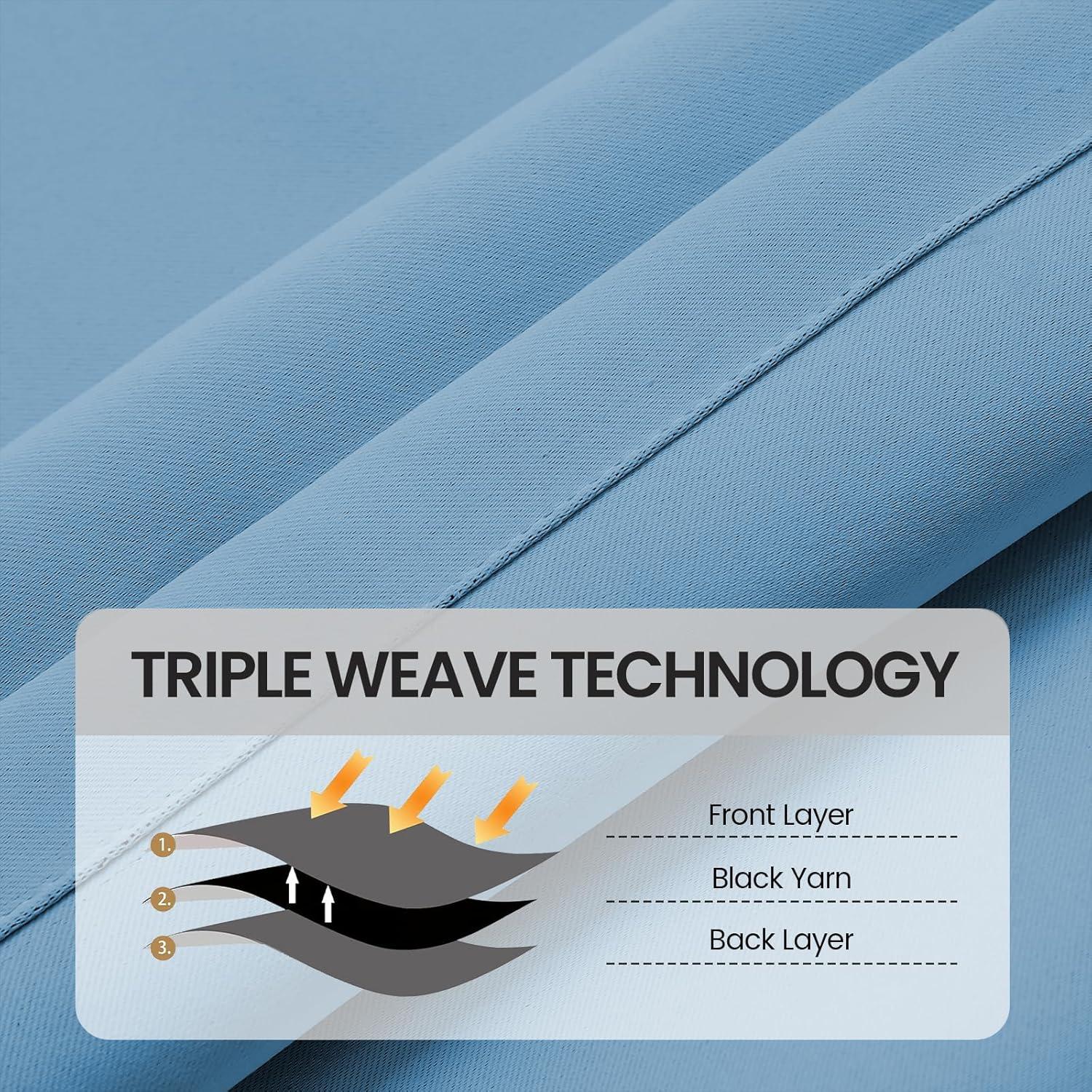 Cortinas Black Out Grichril 132x228 cm Azul Cielo 2 Páginas