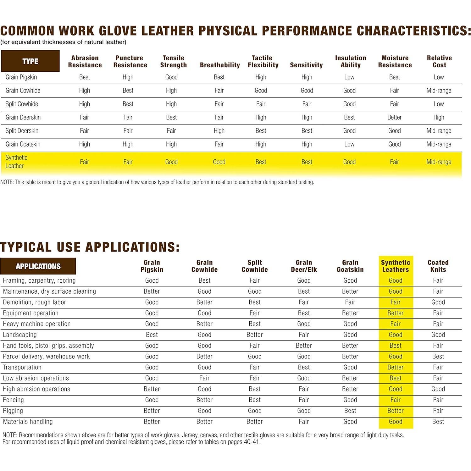 Guantes de Trabajo Wells Lamont Sin Dedos Medianos Negro