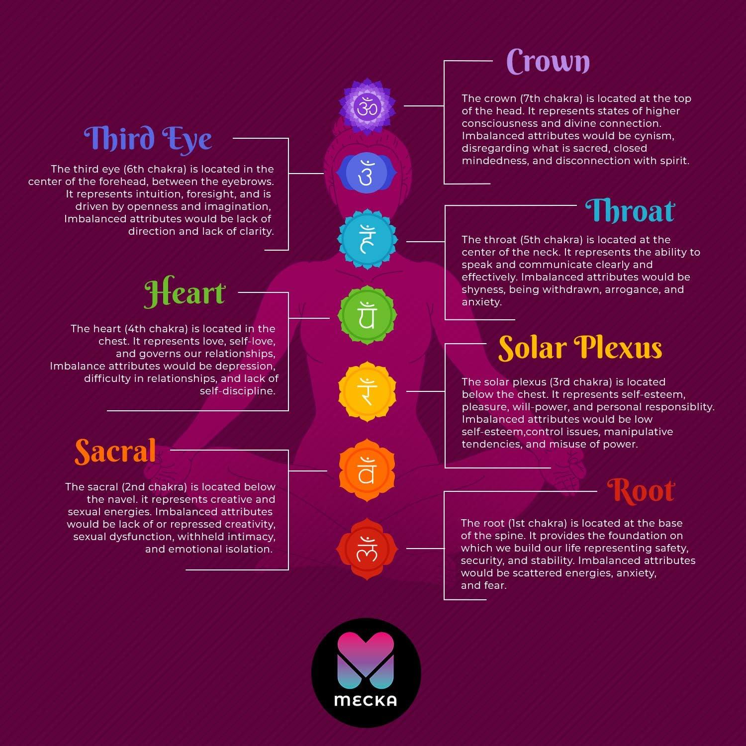 Juego de Cristales de Sanación de Chakra Mecka - 7 Piedras Reiki