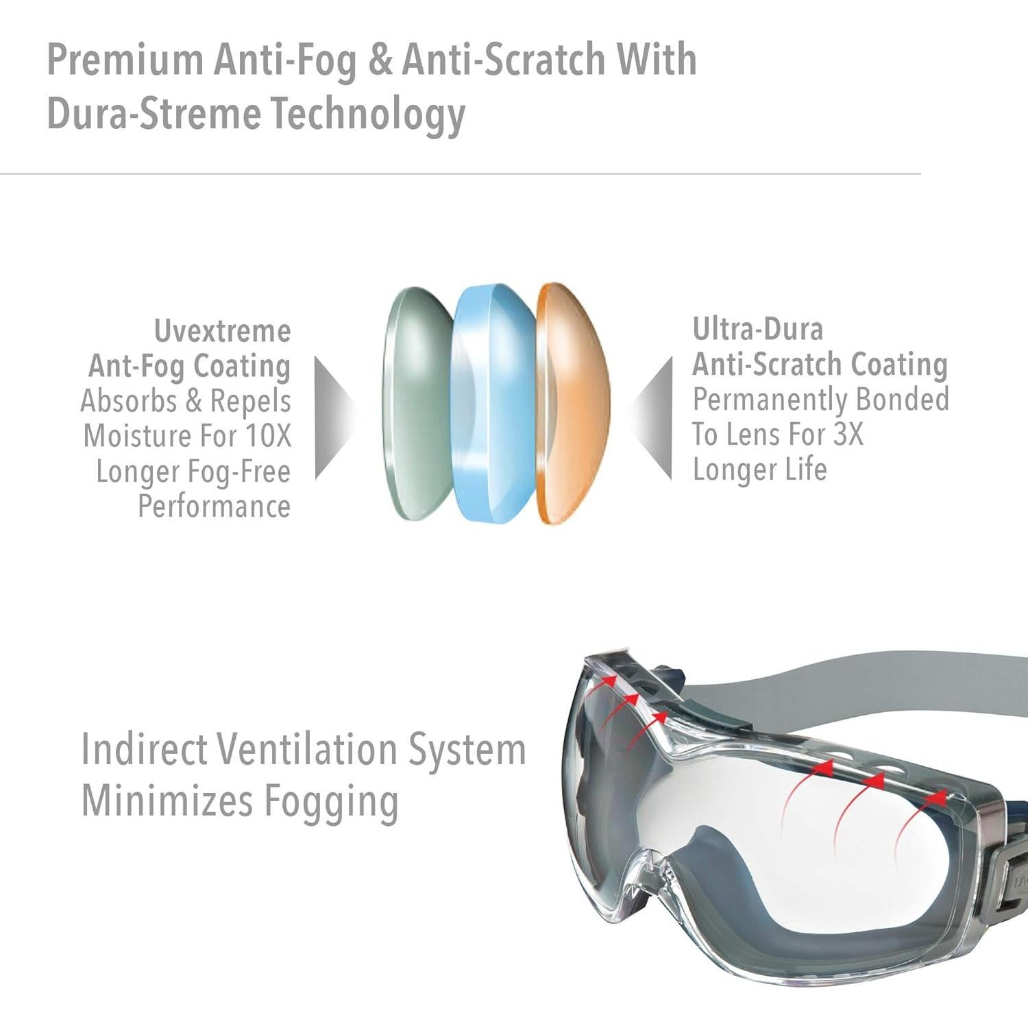 Gafas de seguridad Uvex Stealth OTG con lente clara Dura-Streme