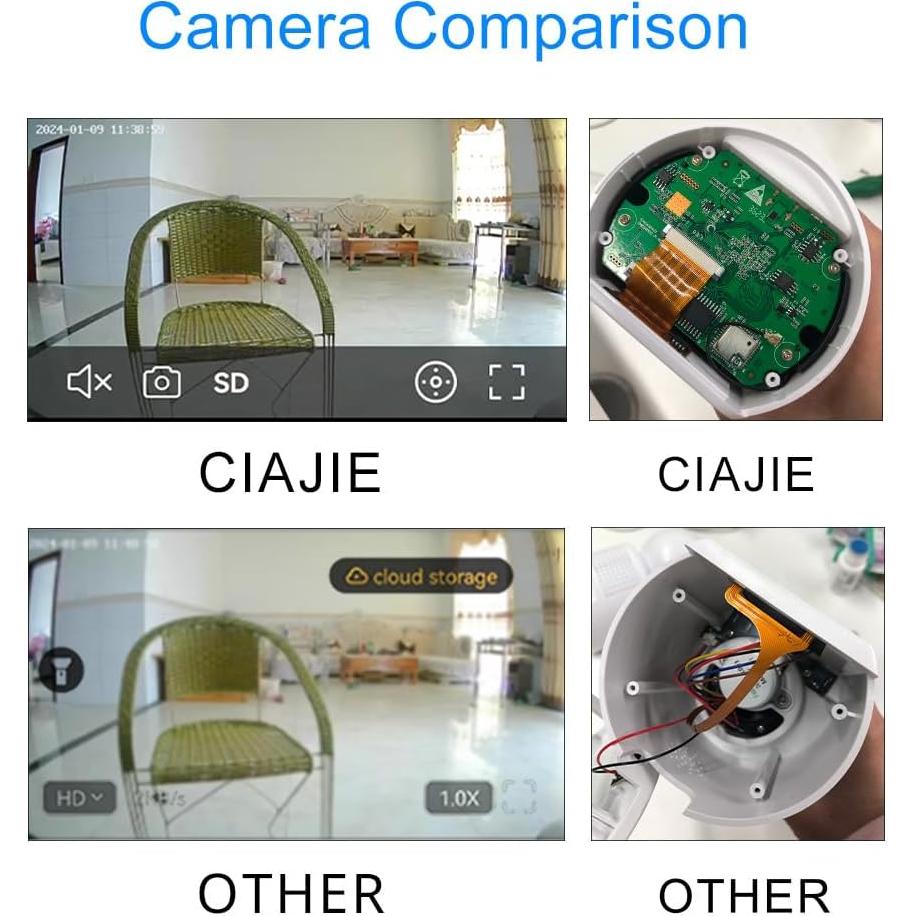 Cámara de Video CIAJIE 1080p HD para Mascotas y Bebés