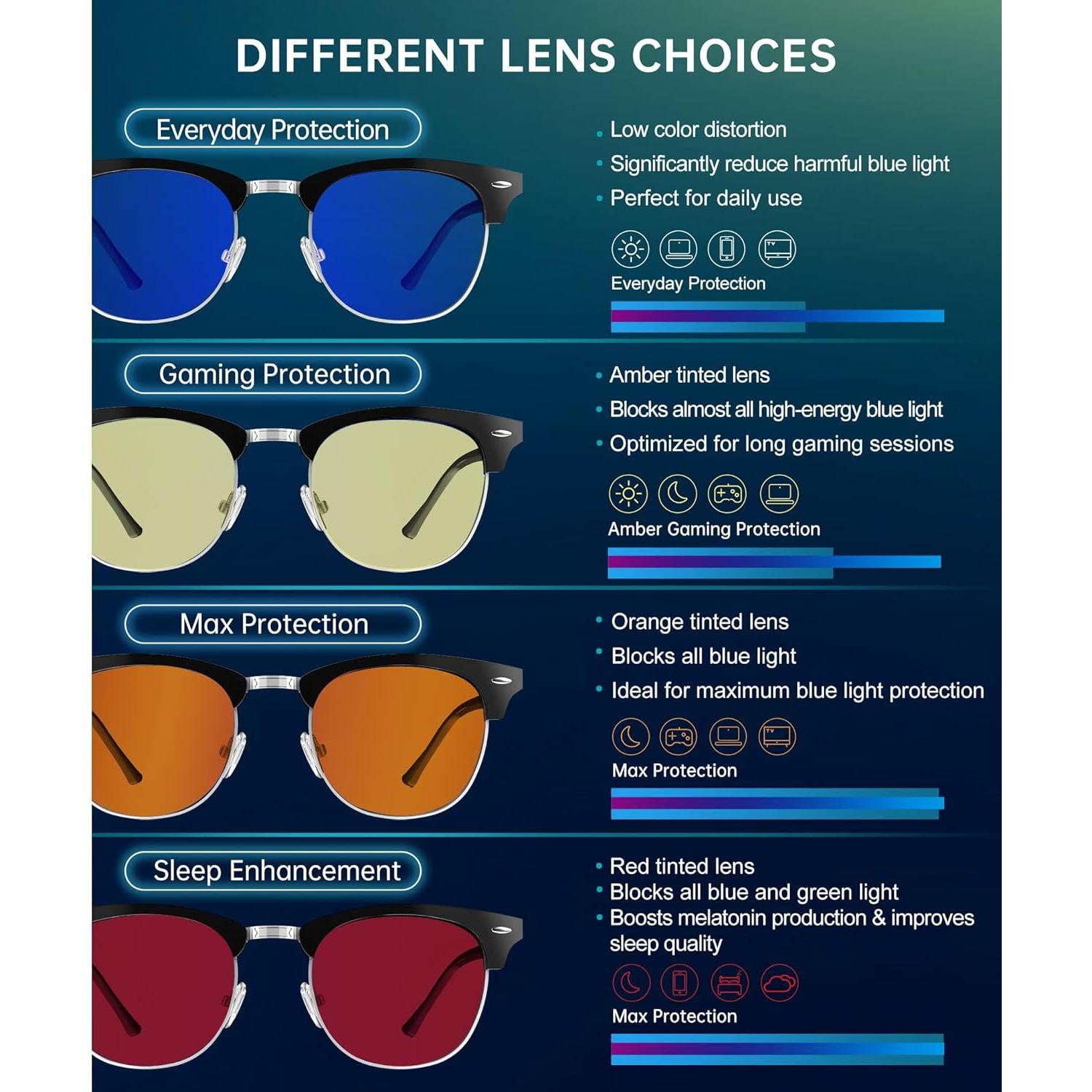 Gafas de Luz Azul ANYLUV UV400 para Hombres y Mujeres