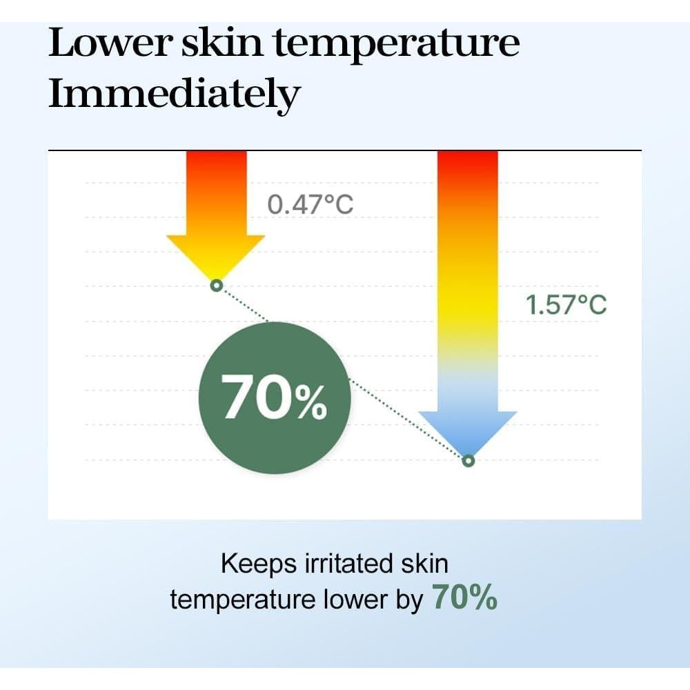 Esencia de Centella Asiática Mixsoon 30ml - Calmante y Hidratante