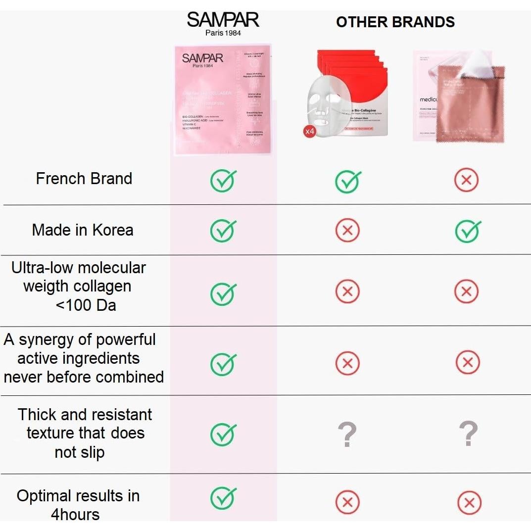 Mascarilla Facial de Colágeno Sampar - Hidratación 4 Piezas