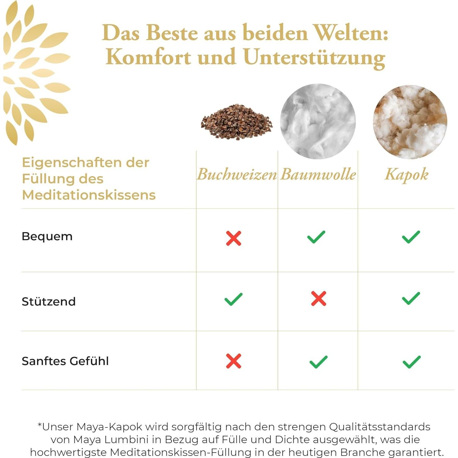 Cojín de Meditación Zafu Maya Lumbini - Relleno de Kapok 1.04kg