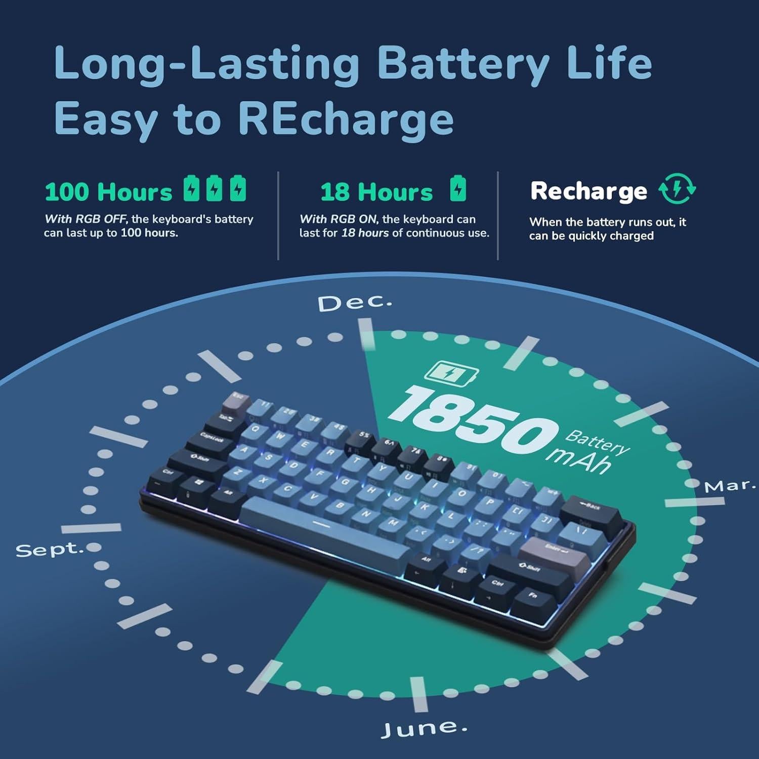 Teclado Mecánico RK ROYAL KLUDGE RK61 Plus Inalámbrico RGB