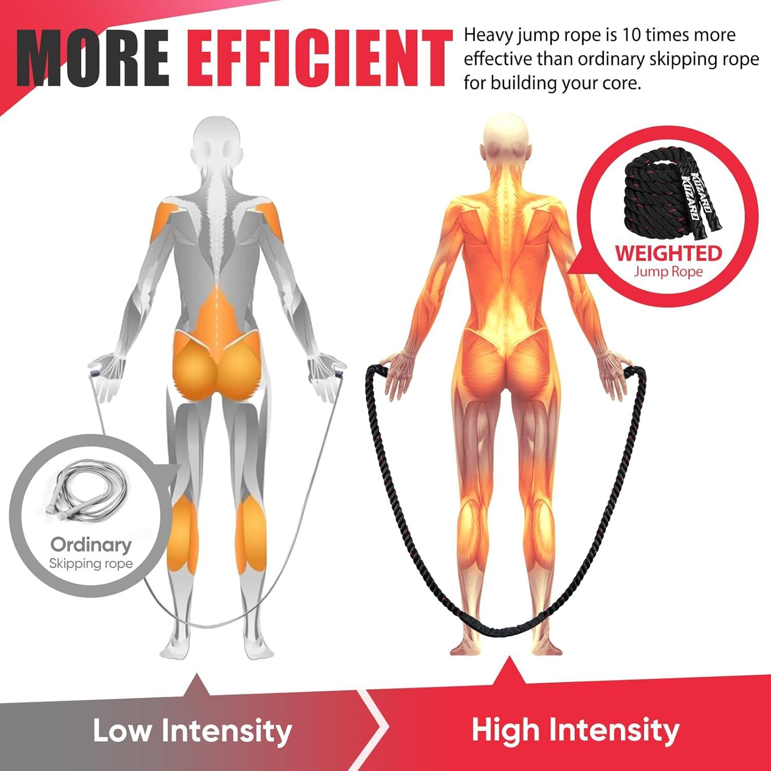 Cuerda de Saltar con Peso KUZARO 0.68 kg para Fitness