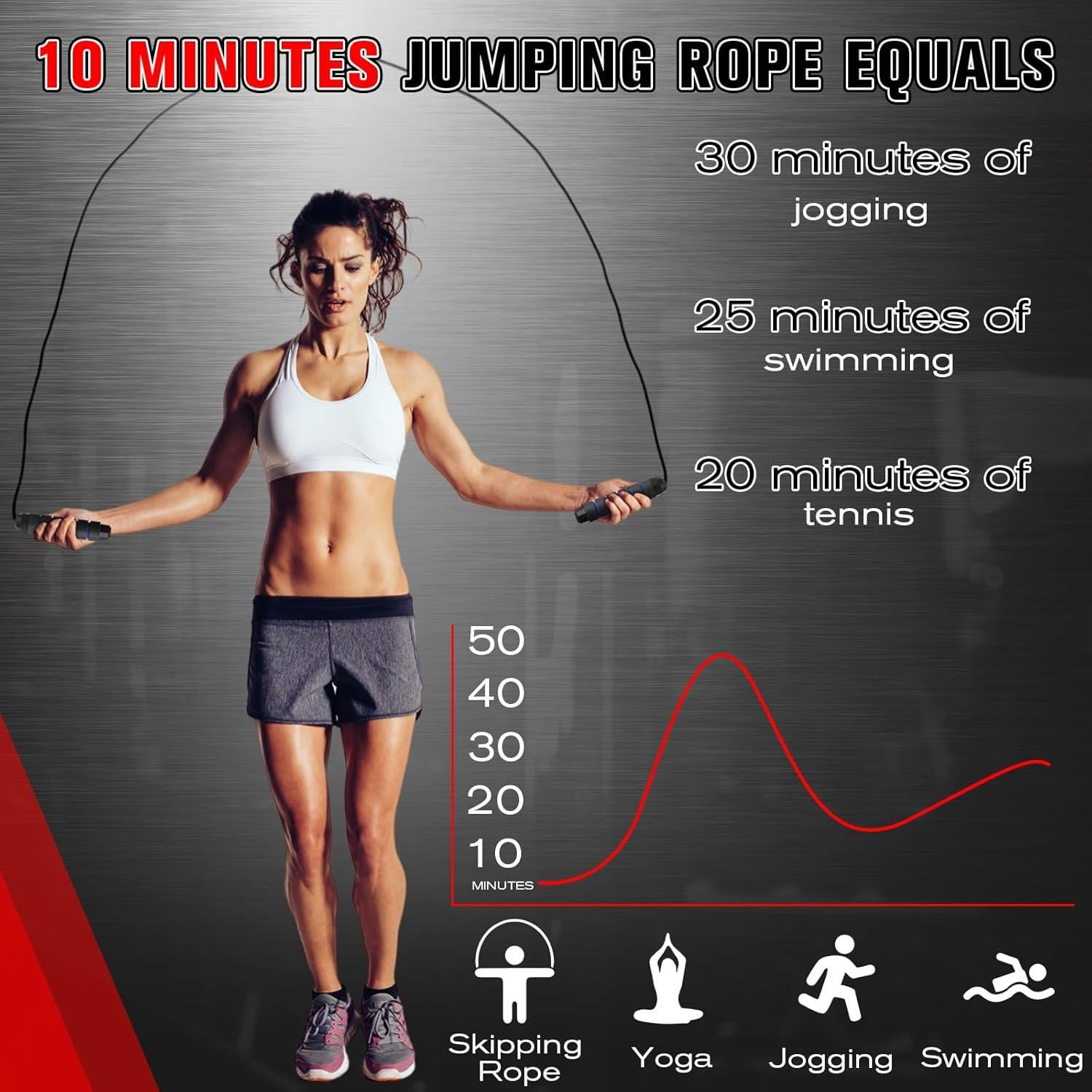 Cuerda de Salto Ajustable Junkin 2.74m con Mangos de Espuma