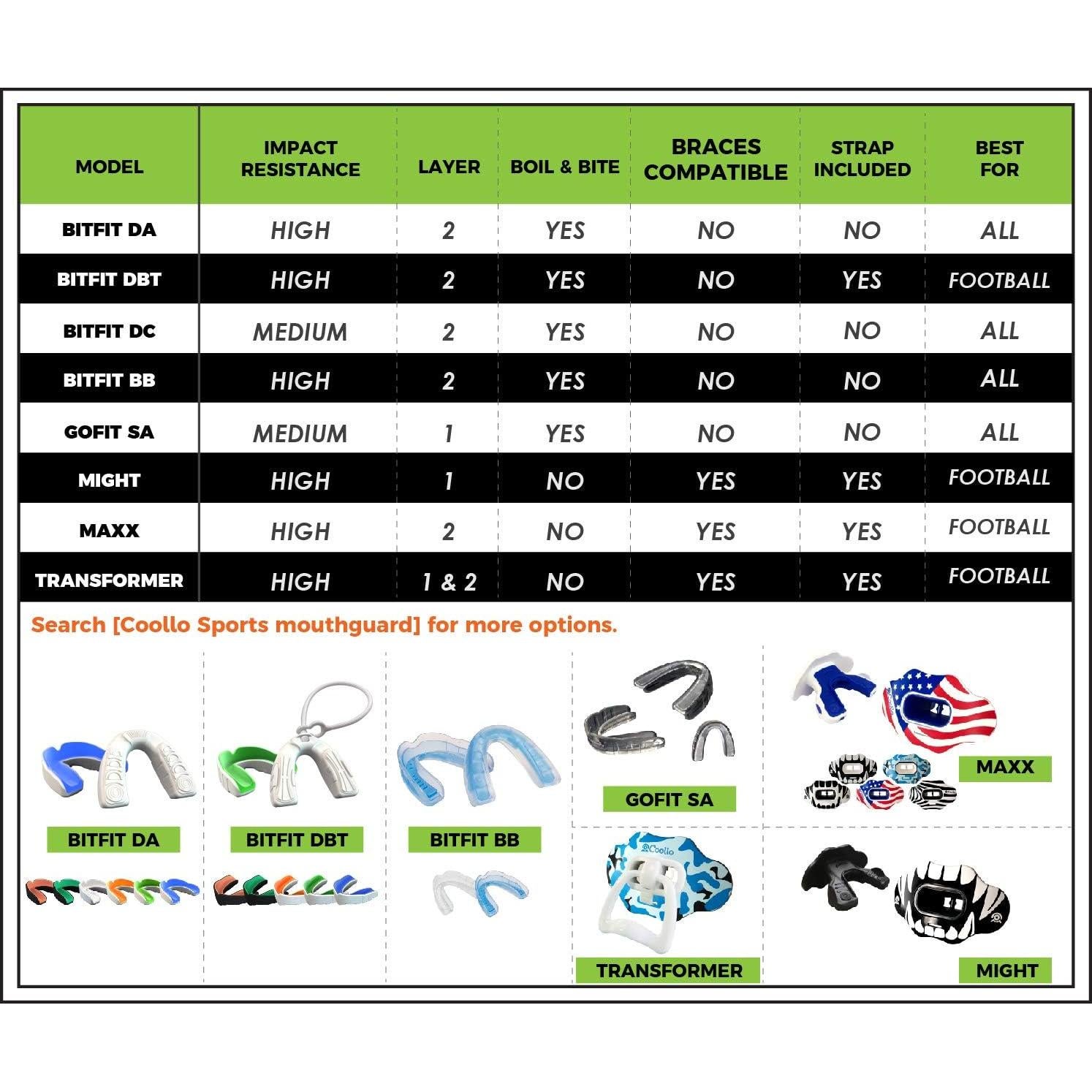 Protector Bucal Deportivo Coollo Sports Ajuste Personalizado Adulto