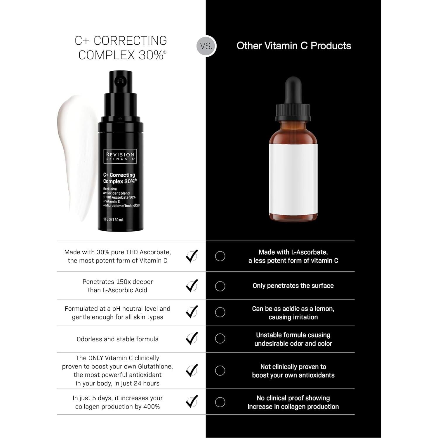 Suero Facial C+ Revision Skincare 30% Antioxidante 28g