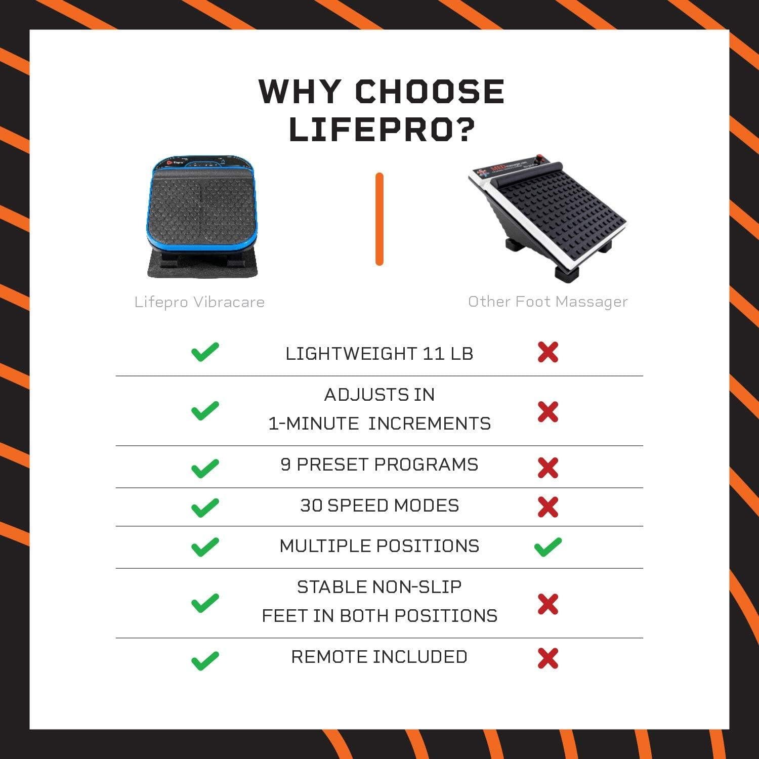 Masajeador de pies LifePro LP-VBRCAR con calor y 30 modos