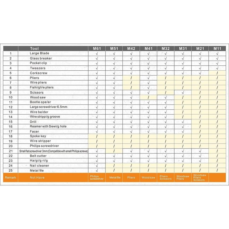 Cuchillo de Camping Ruike M32-B 15 en 1 Plegable 7.07 cm